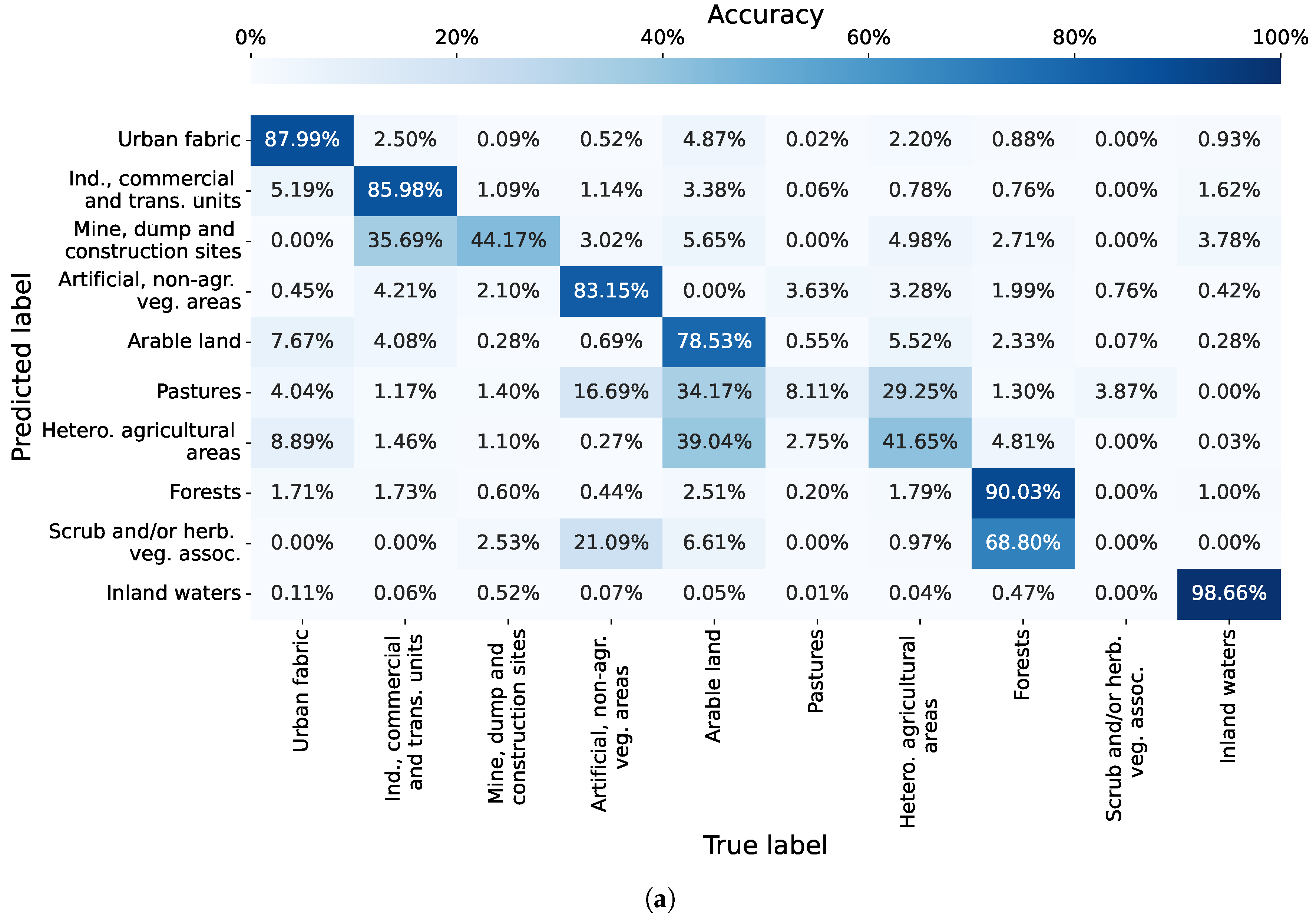 Sensors 23 06648 g012a