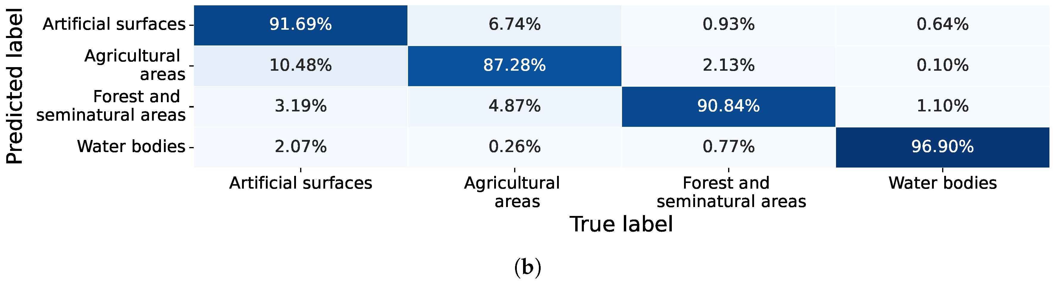 Sensors 23 06648 g012b