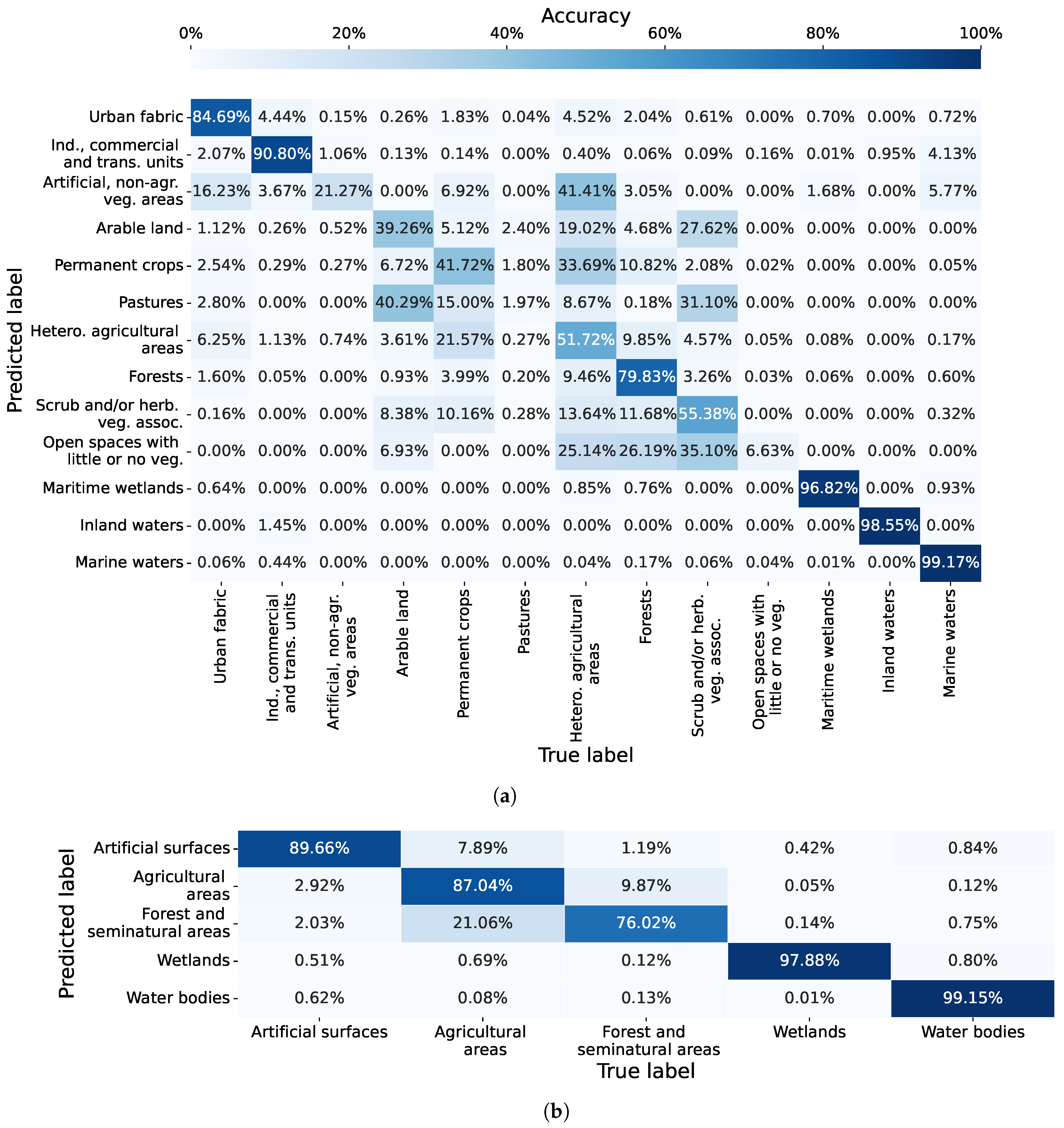Sensors 23 06648 g013