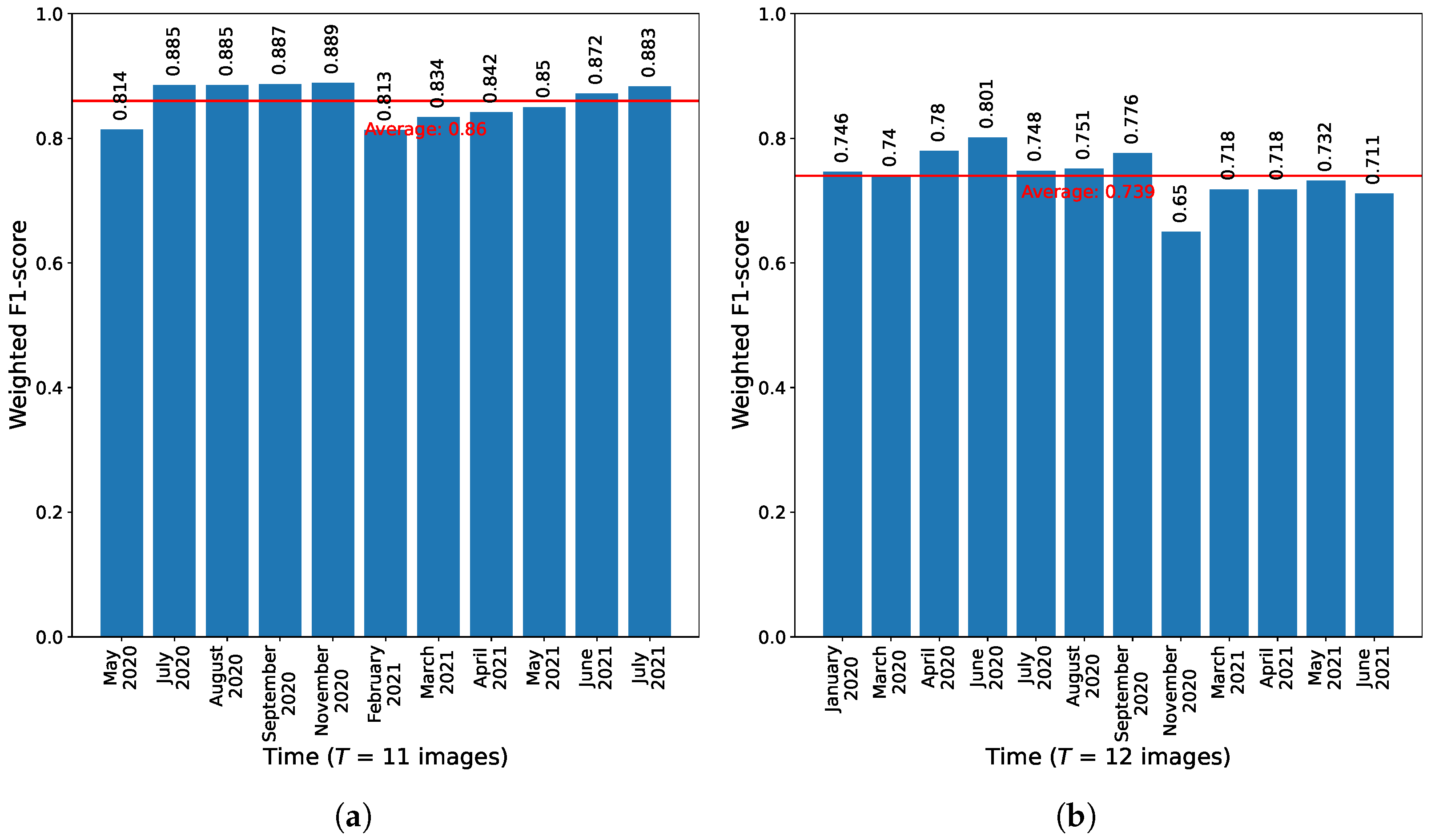 Sensors 23 06648 g014