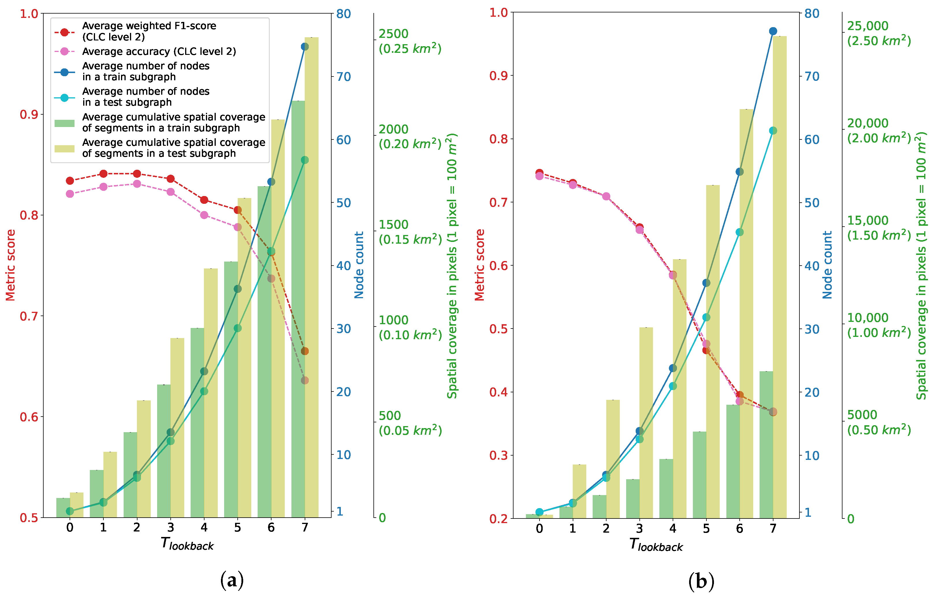 Sensors 23 06648 g017