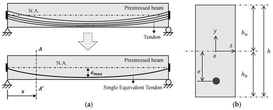 Sensors 23 06649 g001