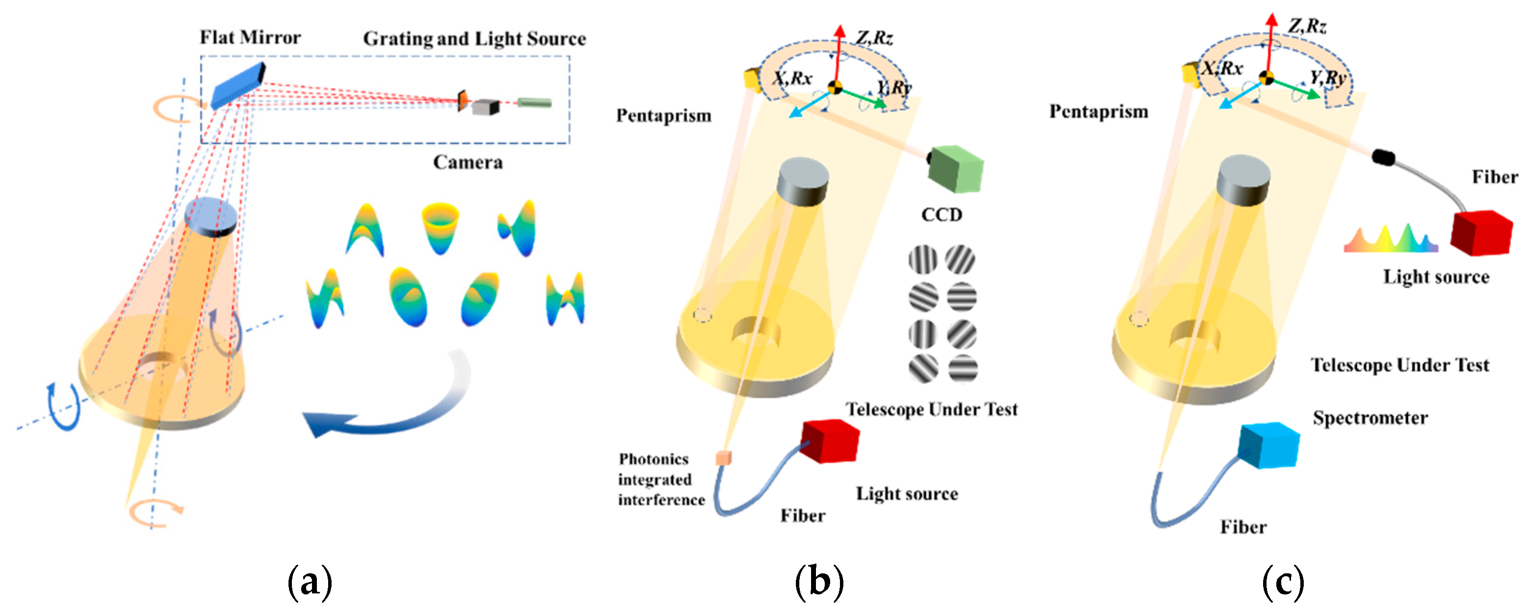 Sensors 23 06650 g001