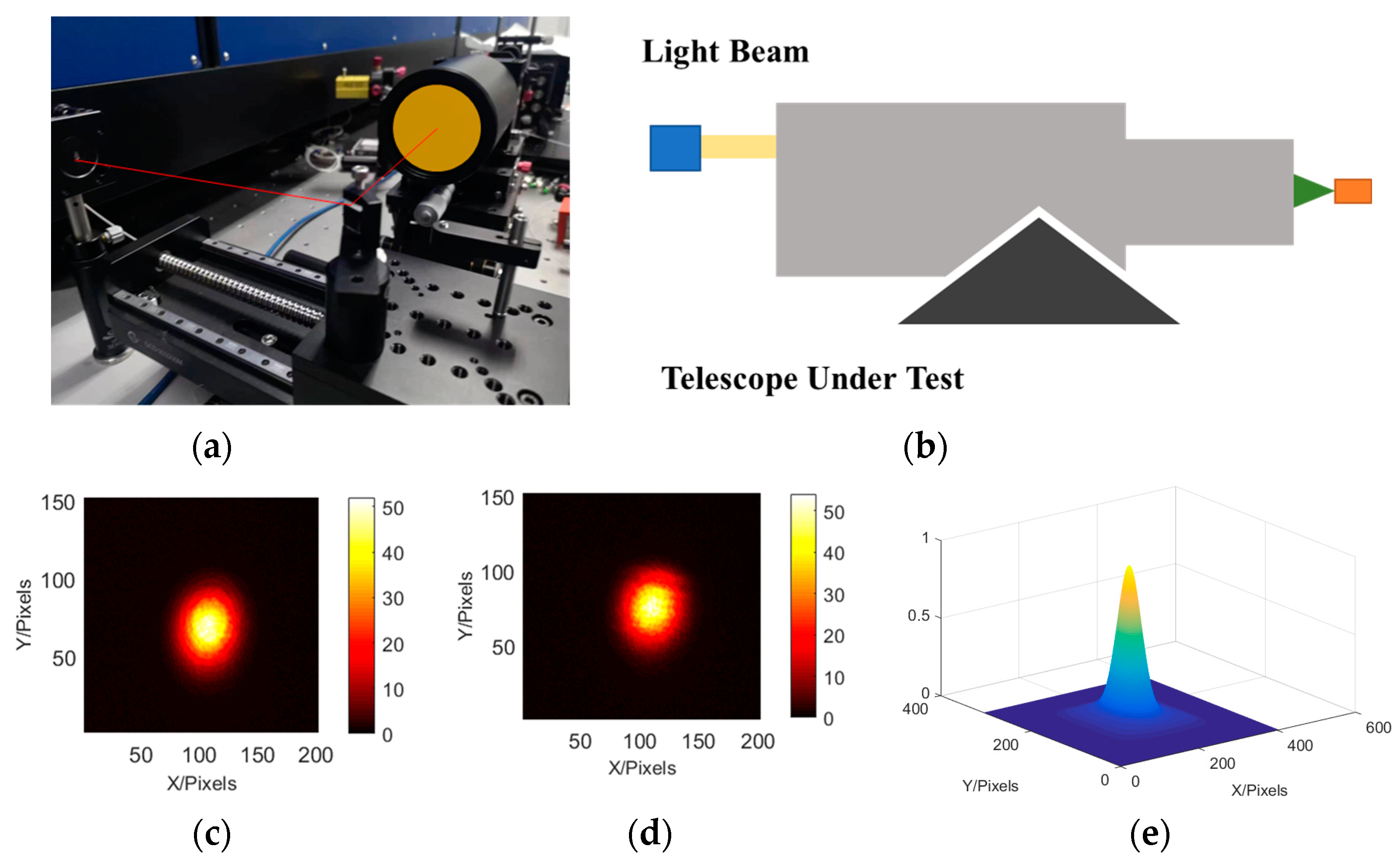 Sensors 23 06650 g004