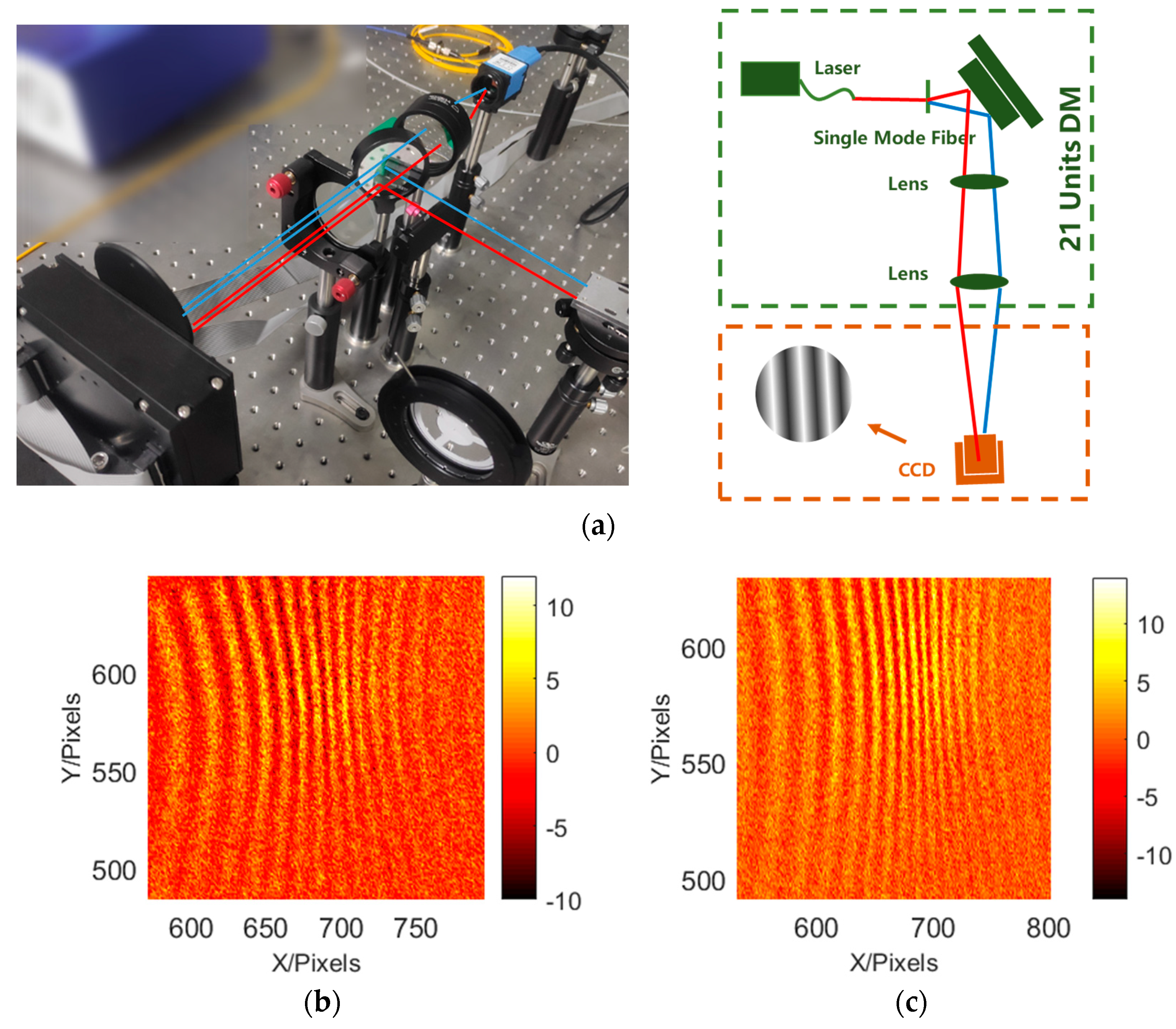 Sensors 23 06650 g006