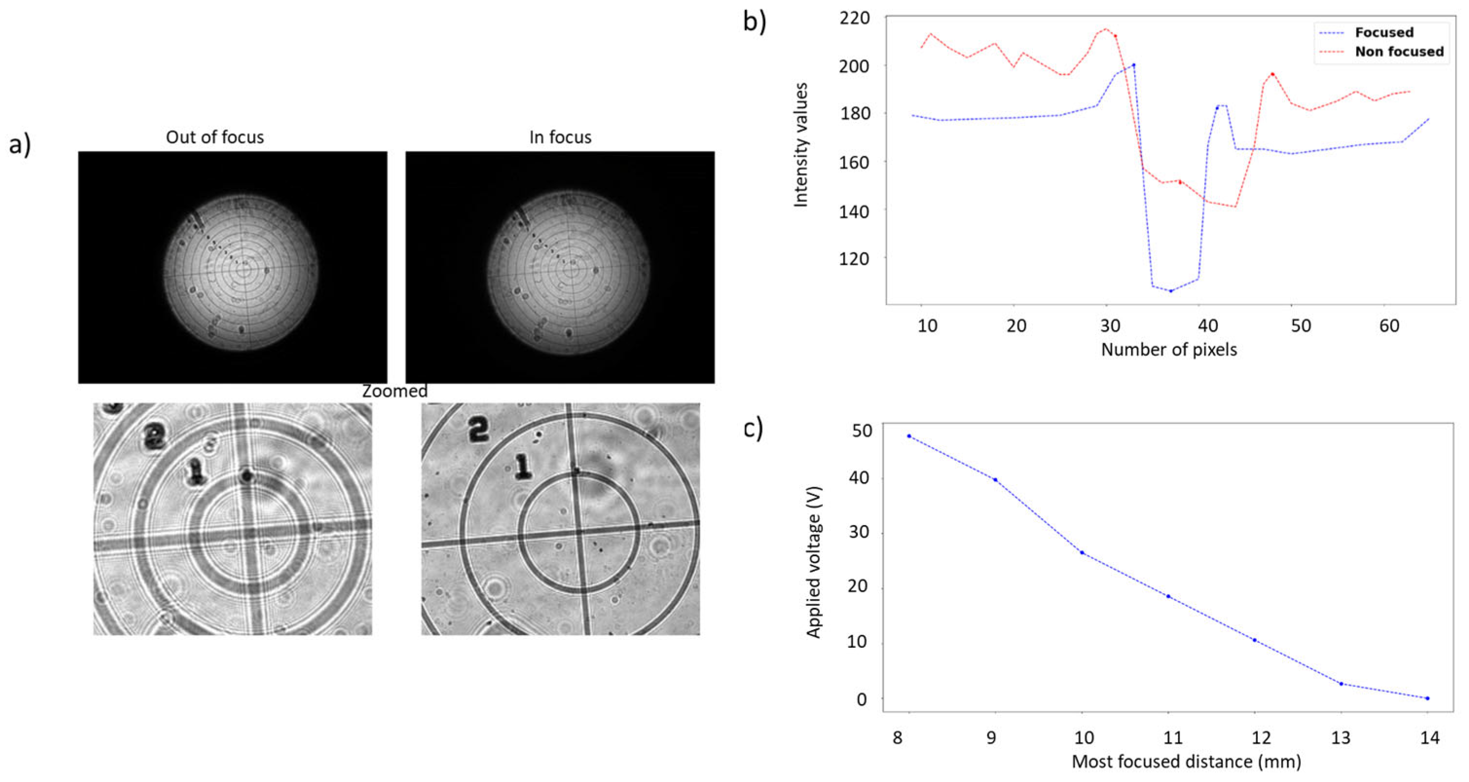 Sensors 23 06651 g002 Sensors 23 06651 g002