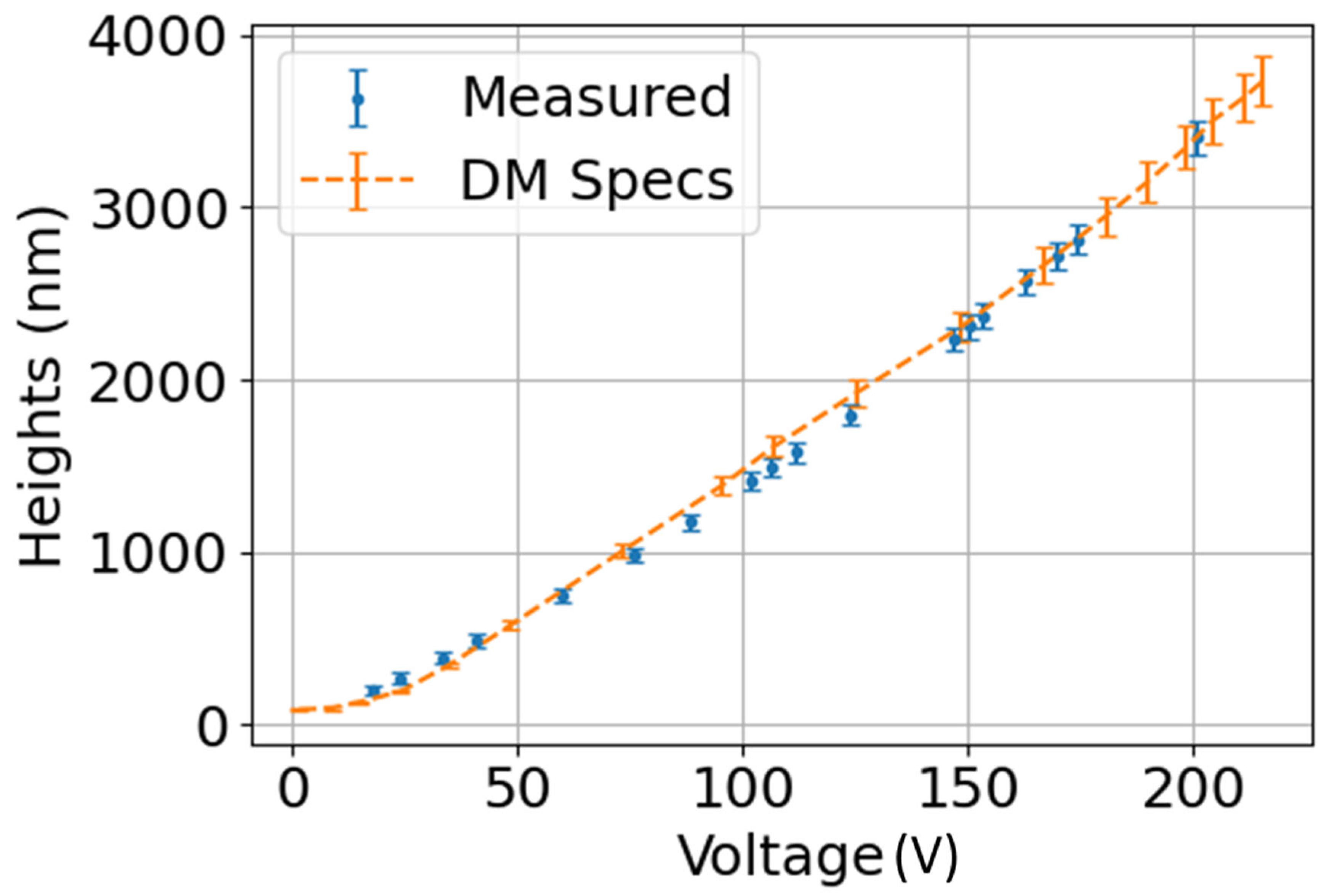 Sensors 23 06651 g008 Sensors 23 06651 g008