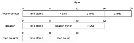 Sensors 23 06652 g0a5
