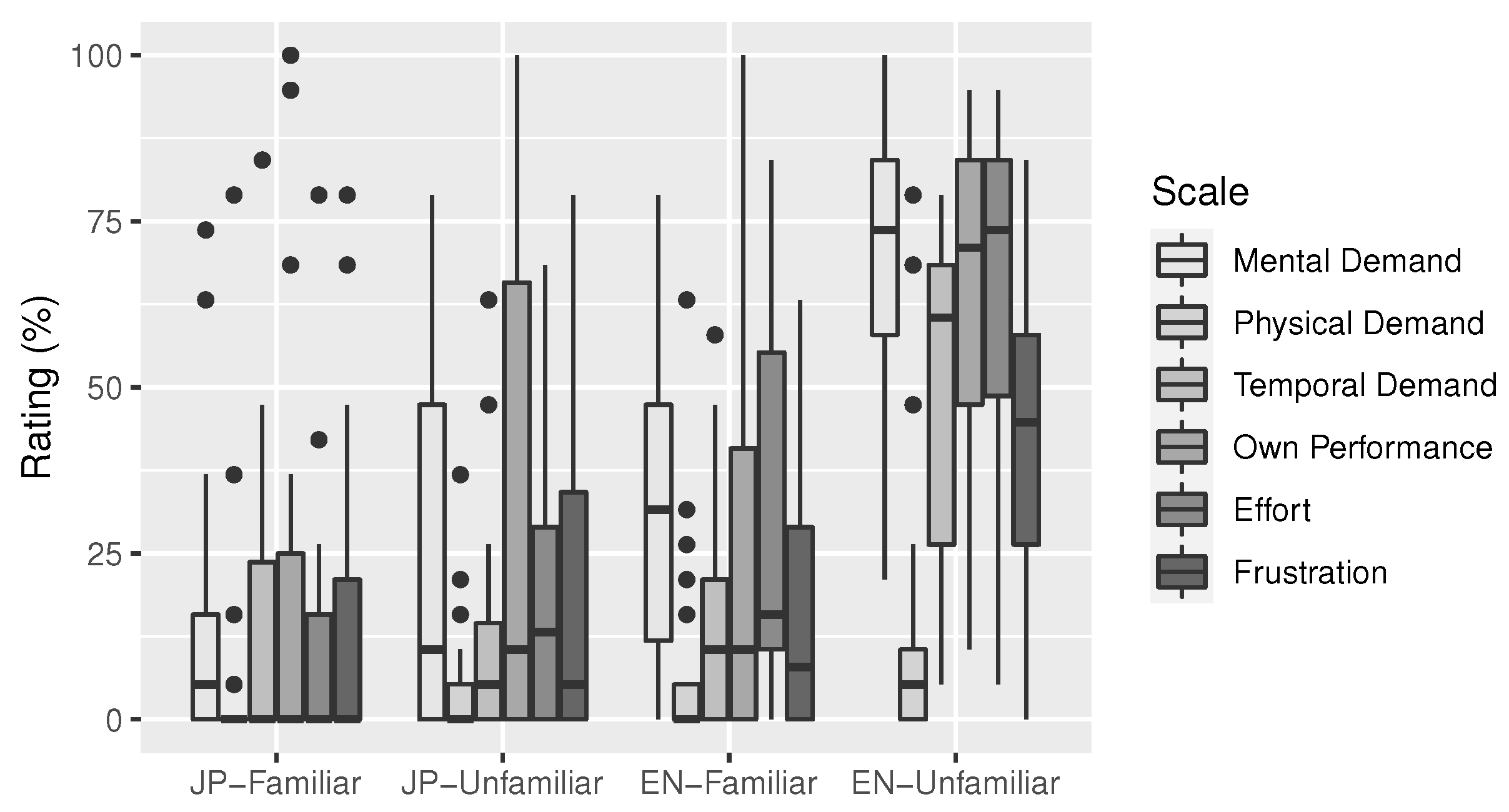 Sensors 23 06667 g004