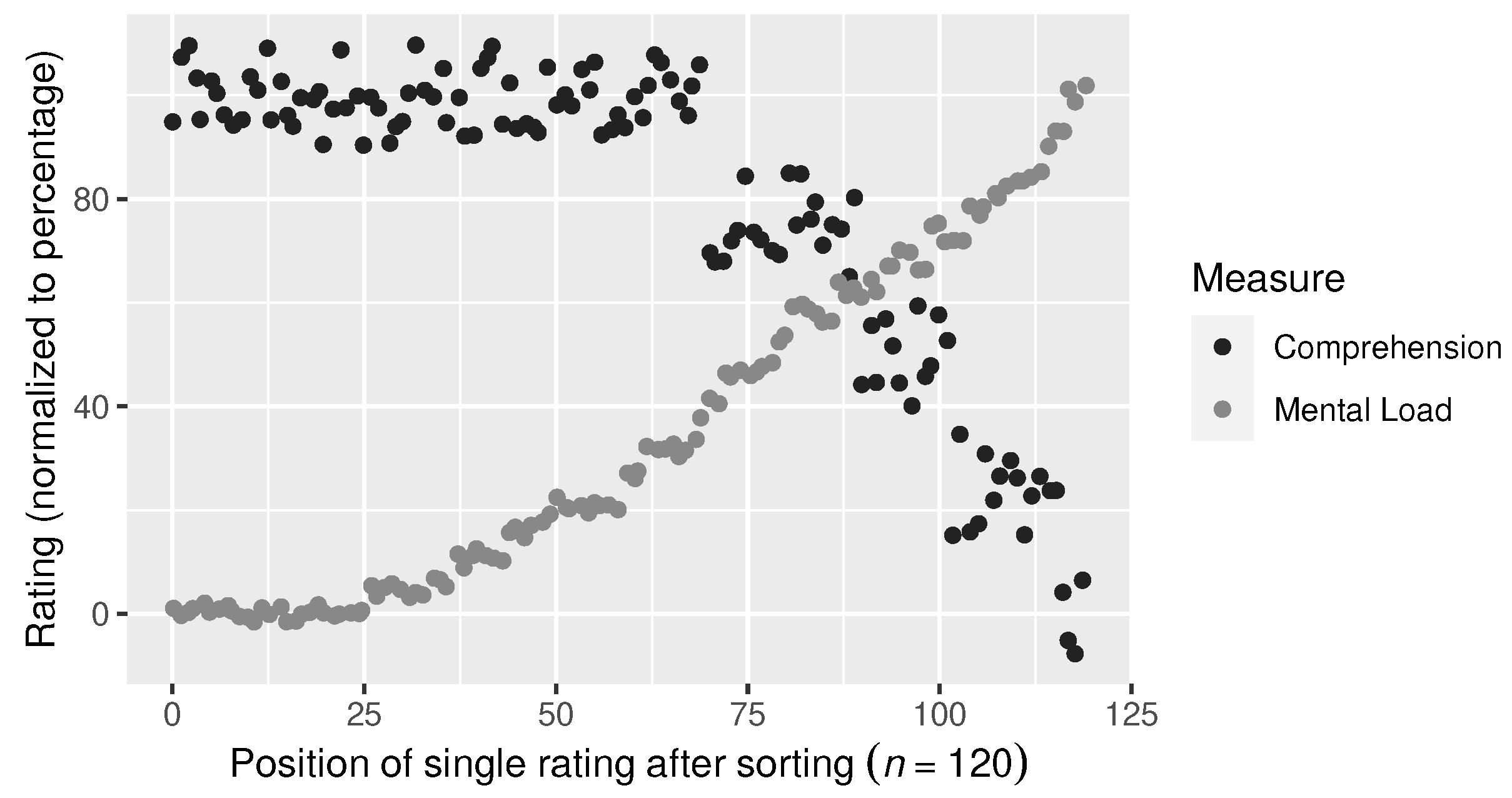 Sensors 23 06667 g005