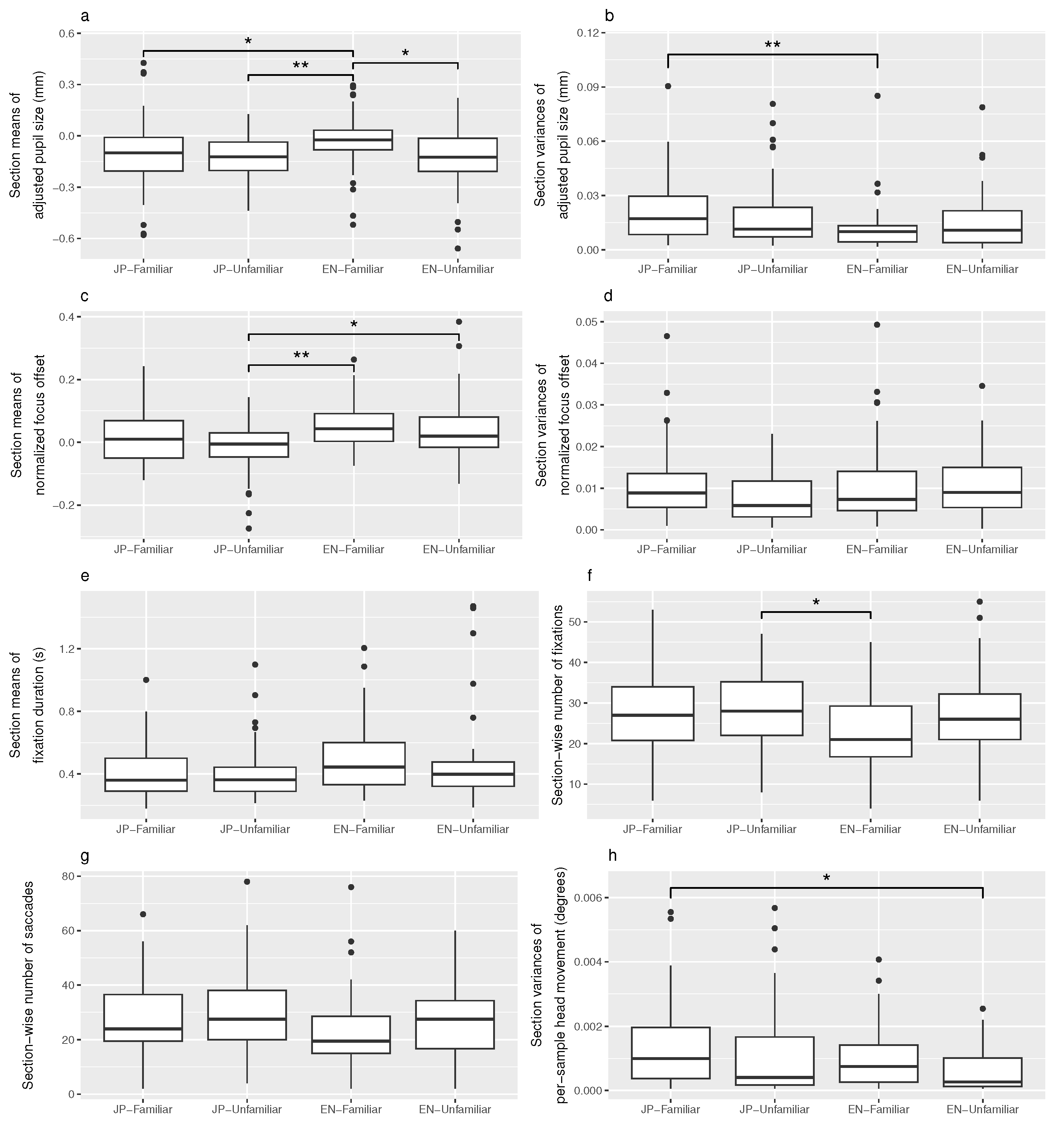 Sensors 23 06667 g010