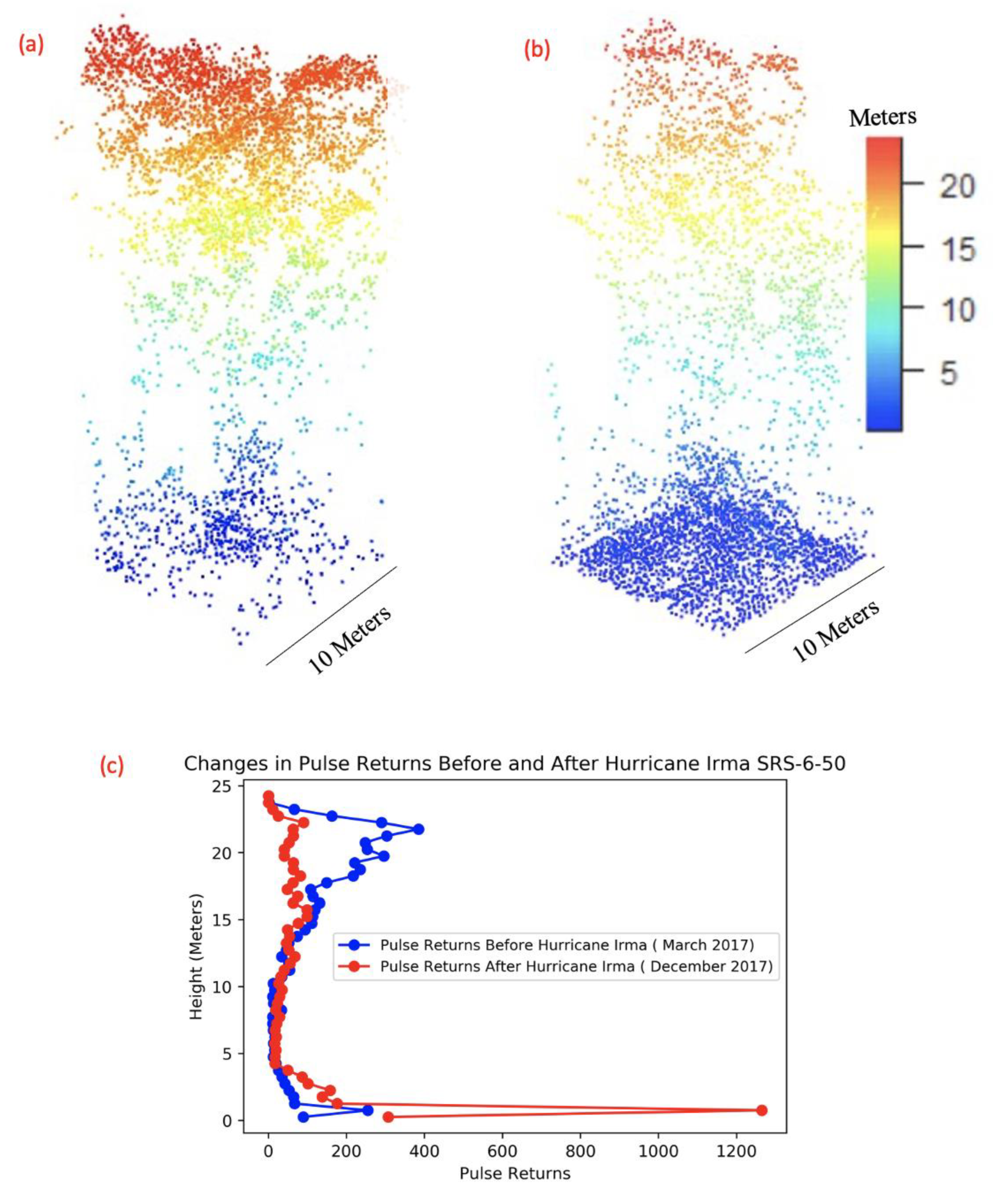 Sensors 23 06669 g003