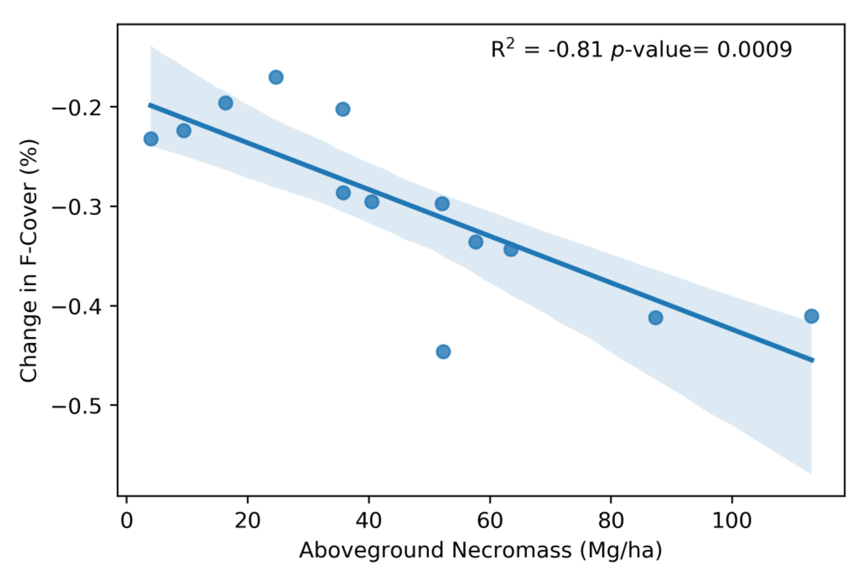 Sensors 23 06669 g004