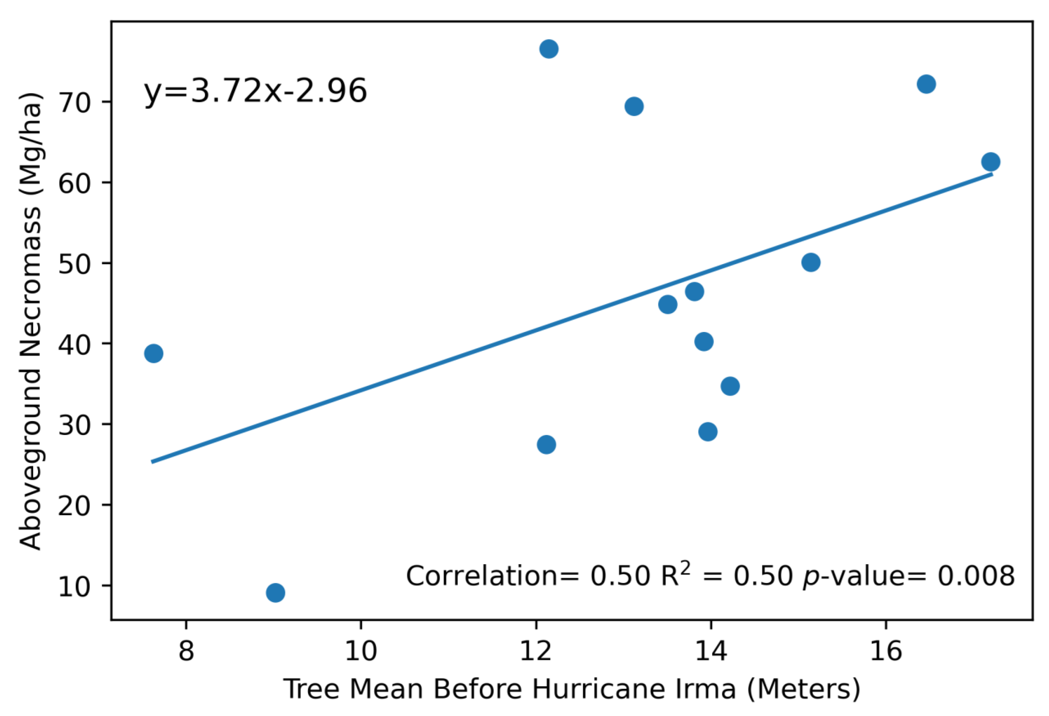 Sensors 23 06669 g009