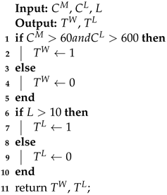 Sensors 23 06672 i001