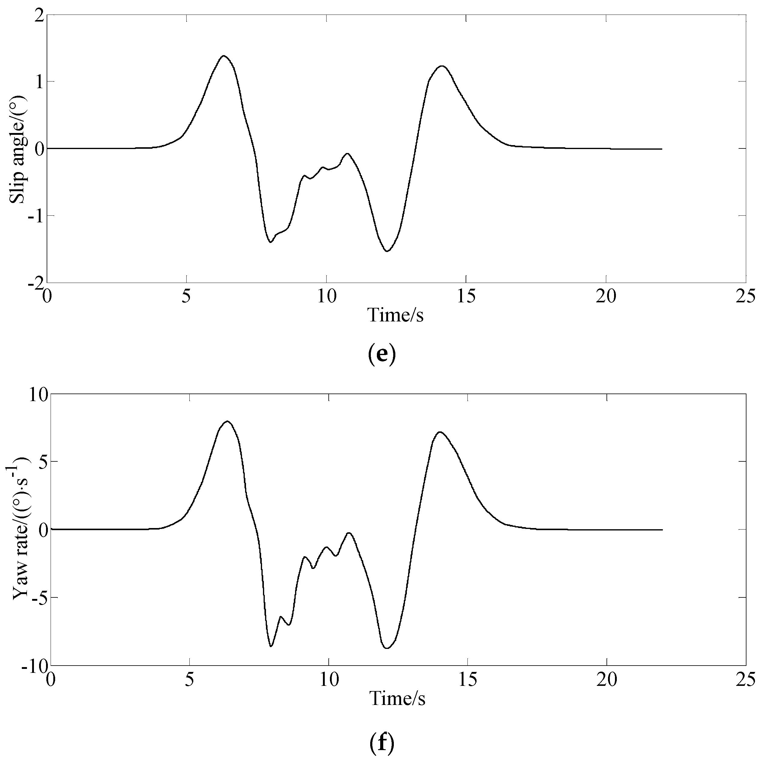 Sensors 23 06673 g003b Sensors 23 06673 g003b