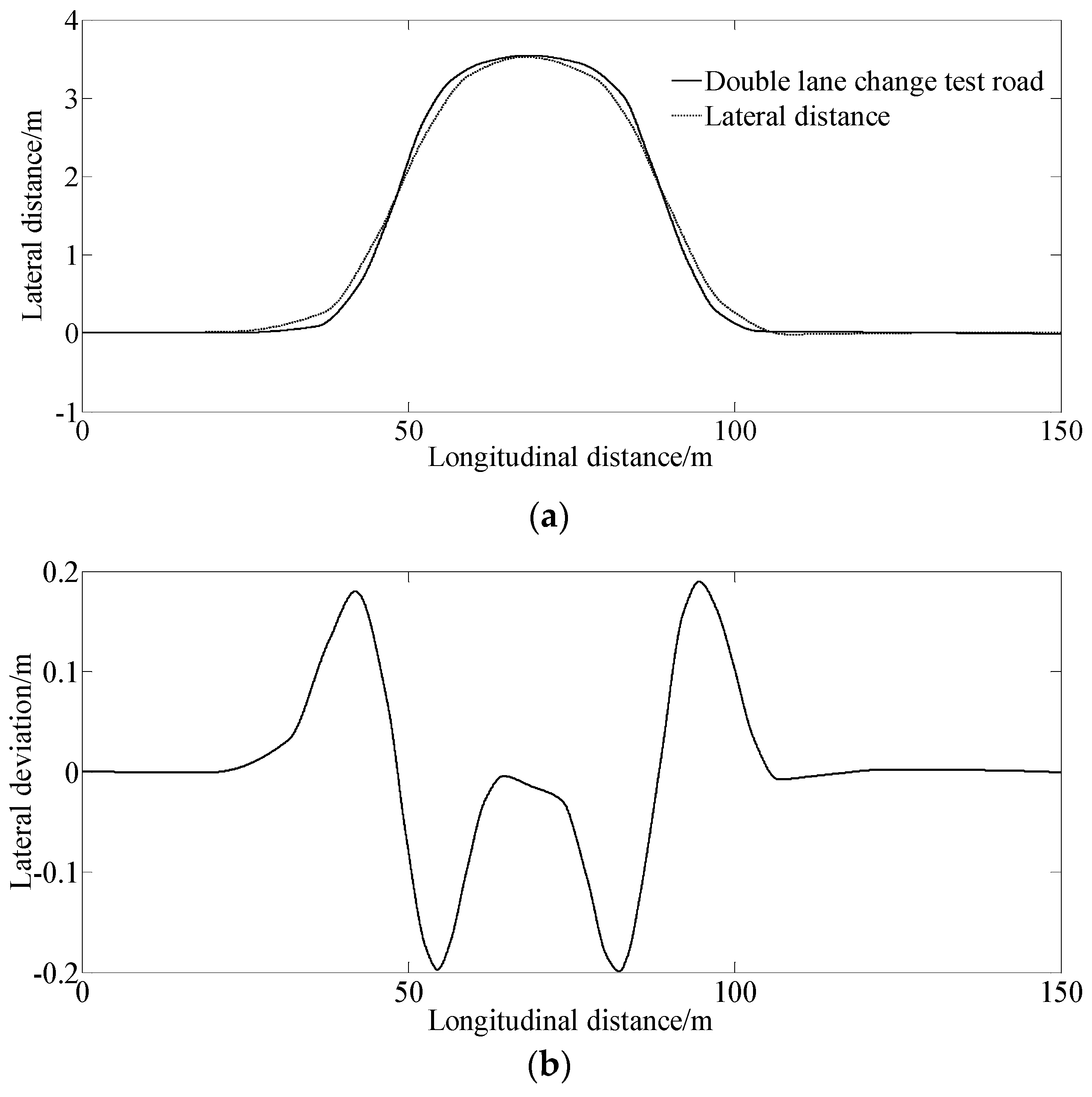 Sensors 23 06673 g005a Sensors 23 06673 g005a