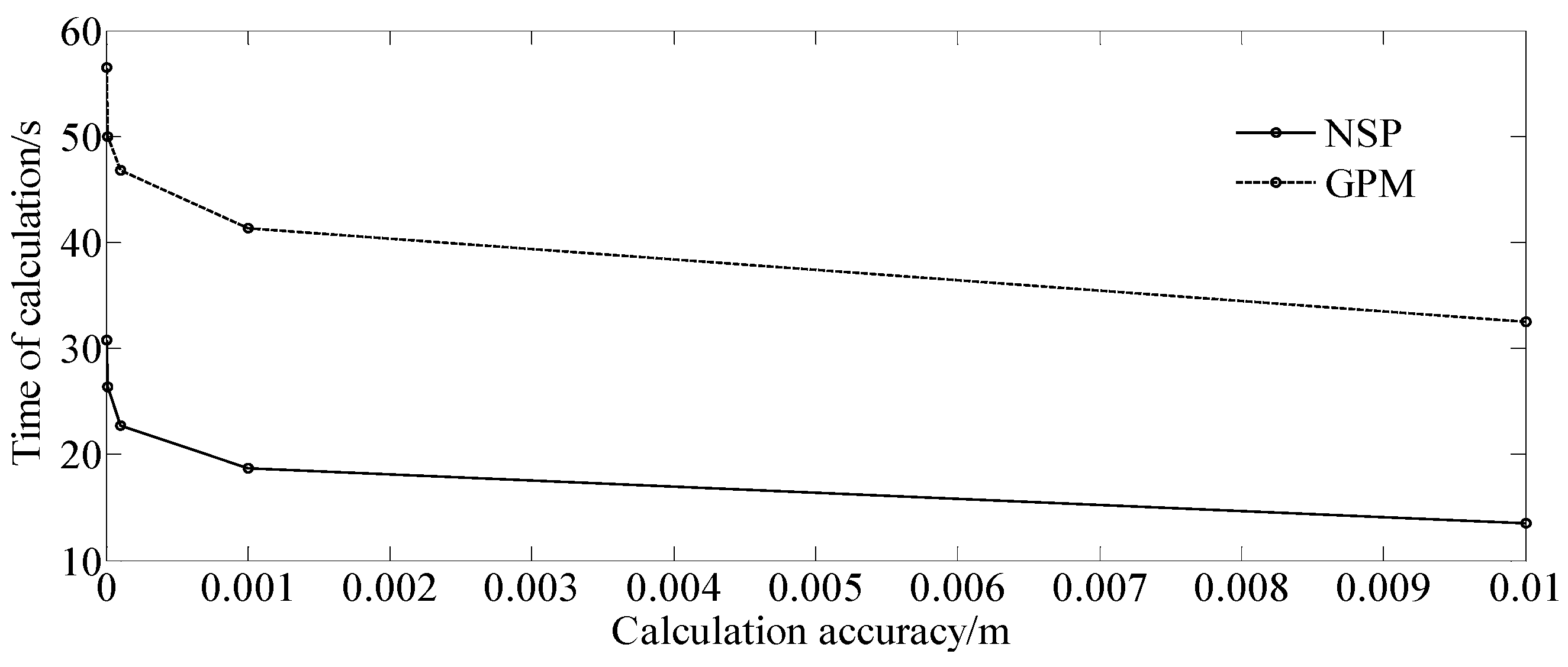 Sensors 23 06673 g007 Sensors 23 06673 g007