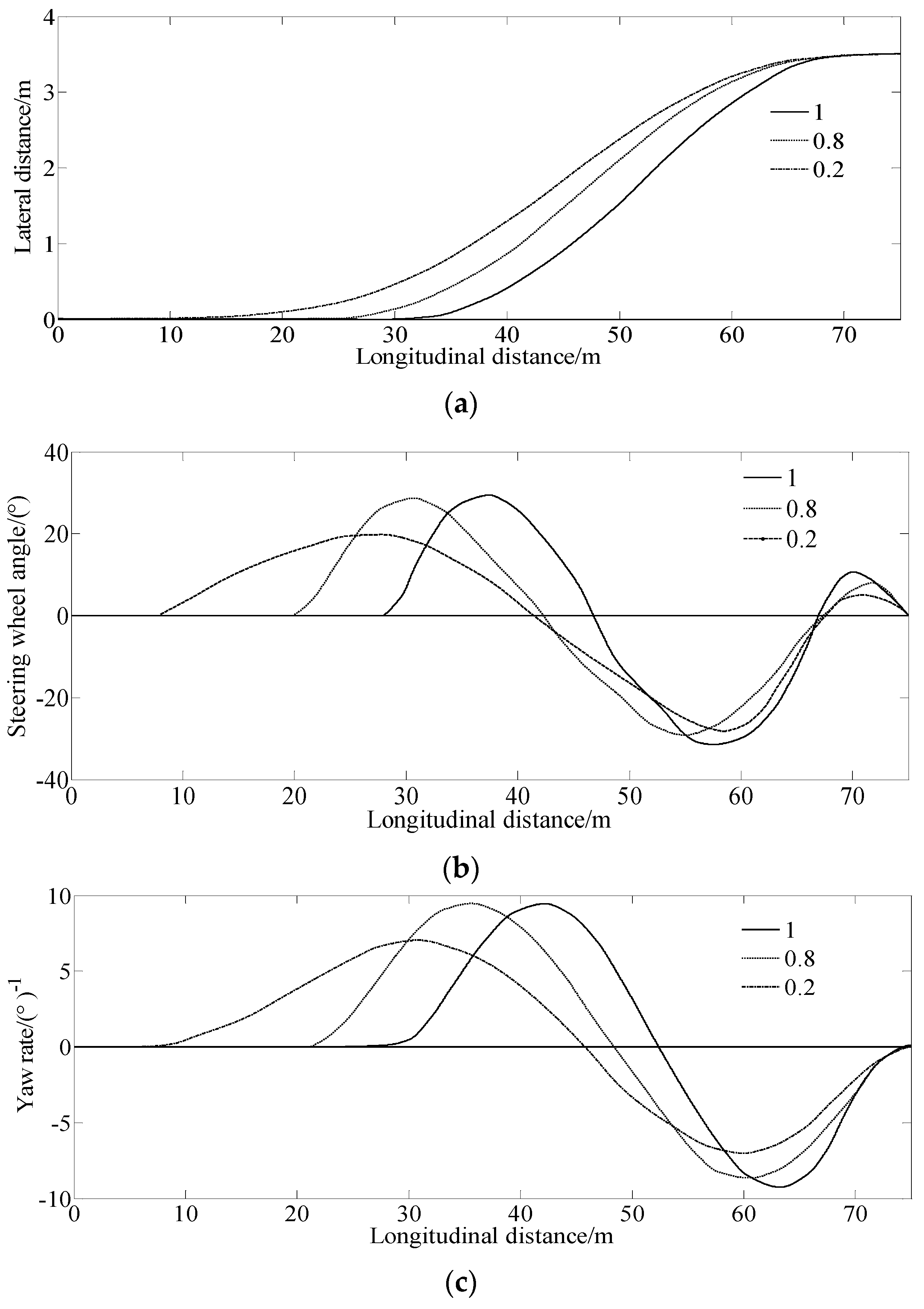 Sensors 23 06673 g008 Sensors 23 06673 g008