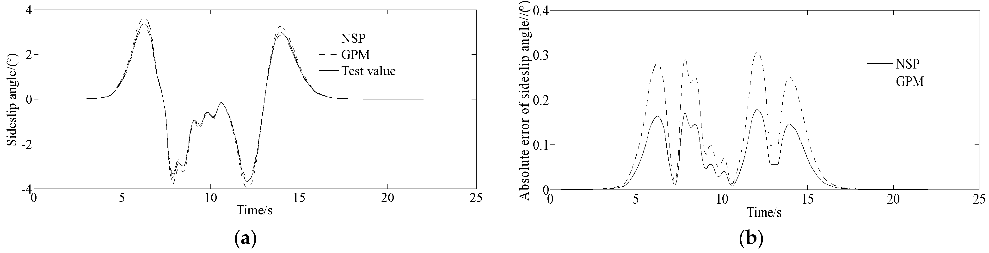 Sensors 23 06673 g011a Sensors 23 06673 g011a