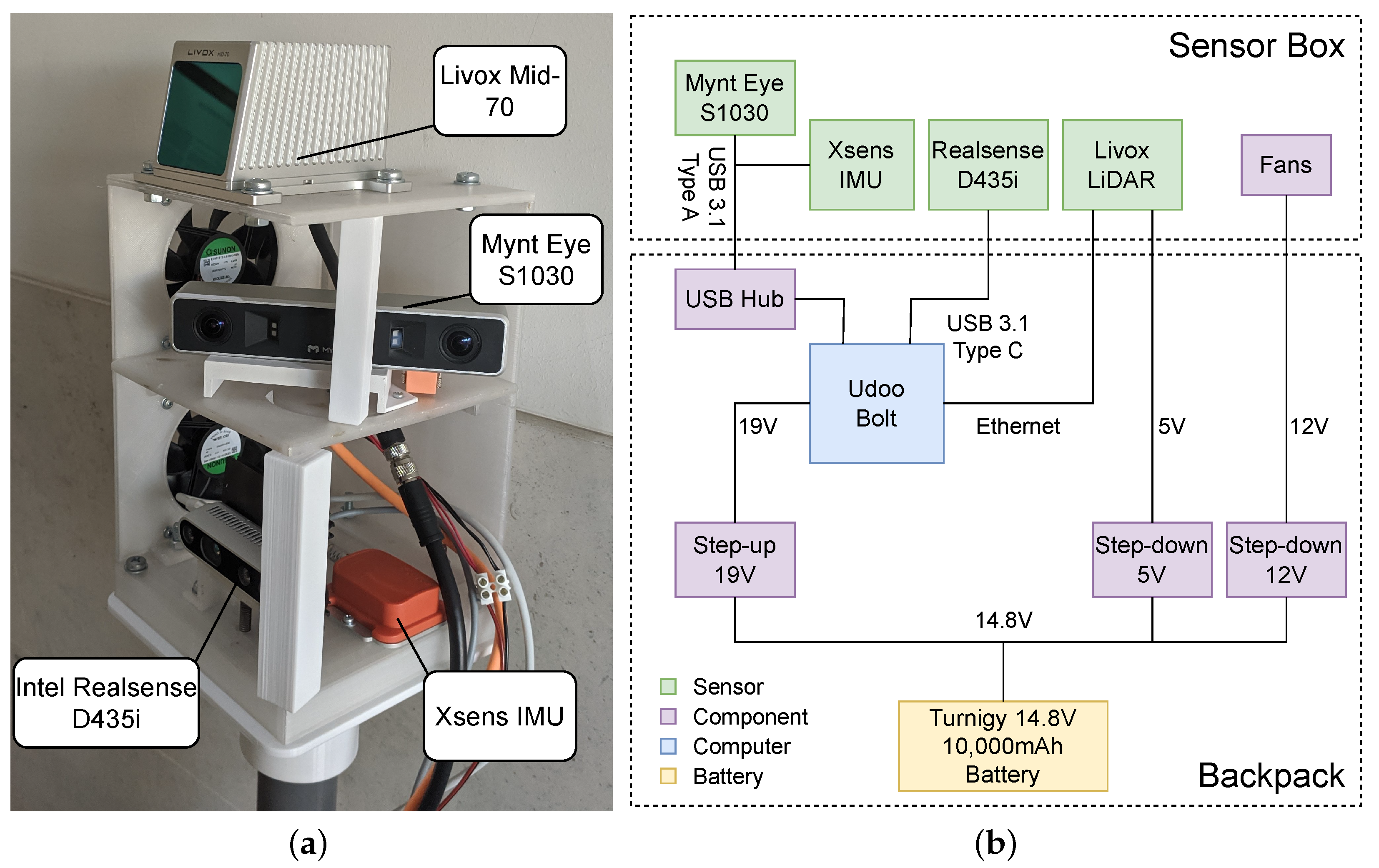Sensors 23 06676 g002