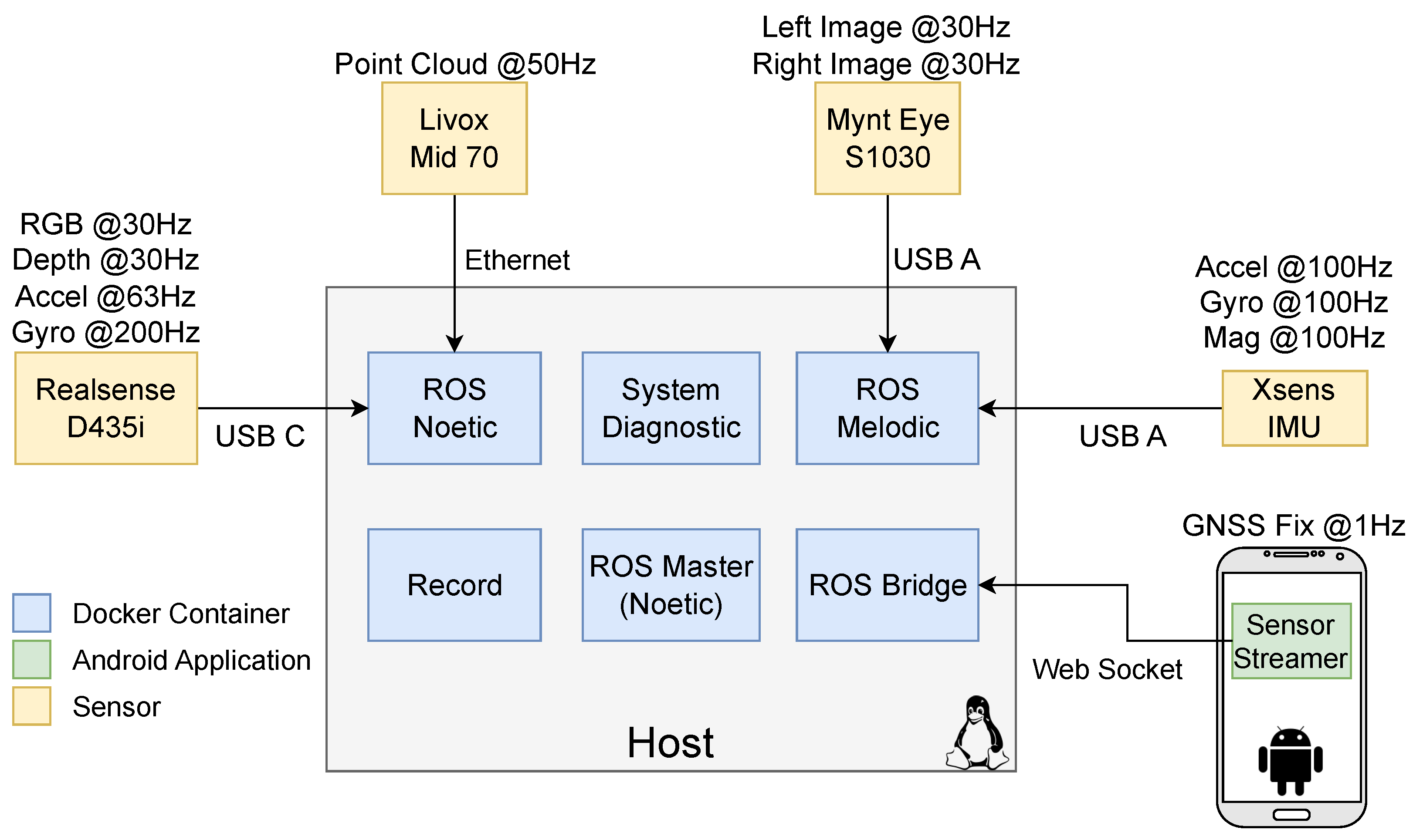Sensors 23 06676 g003