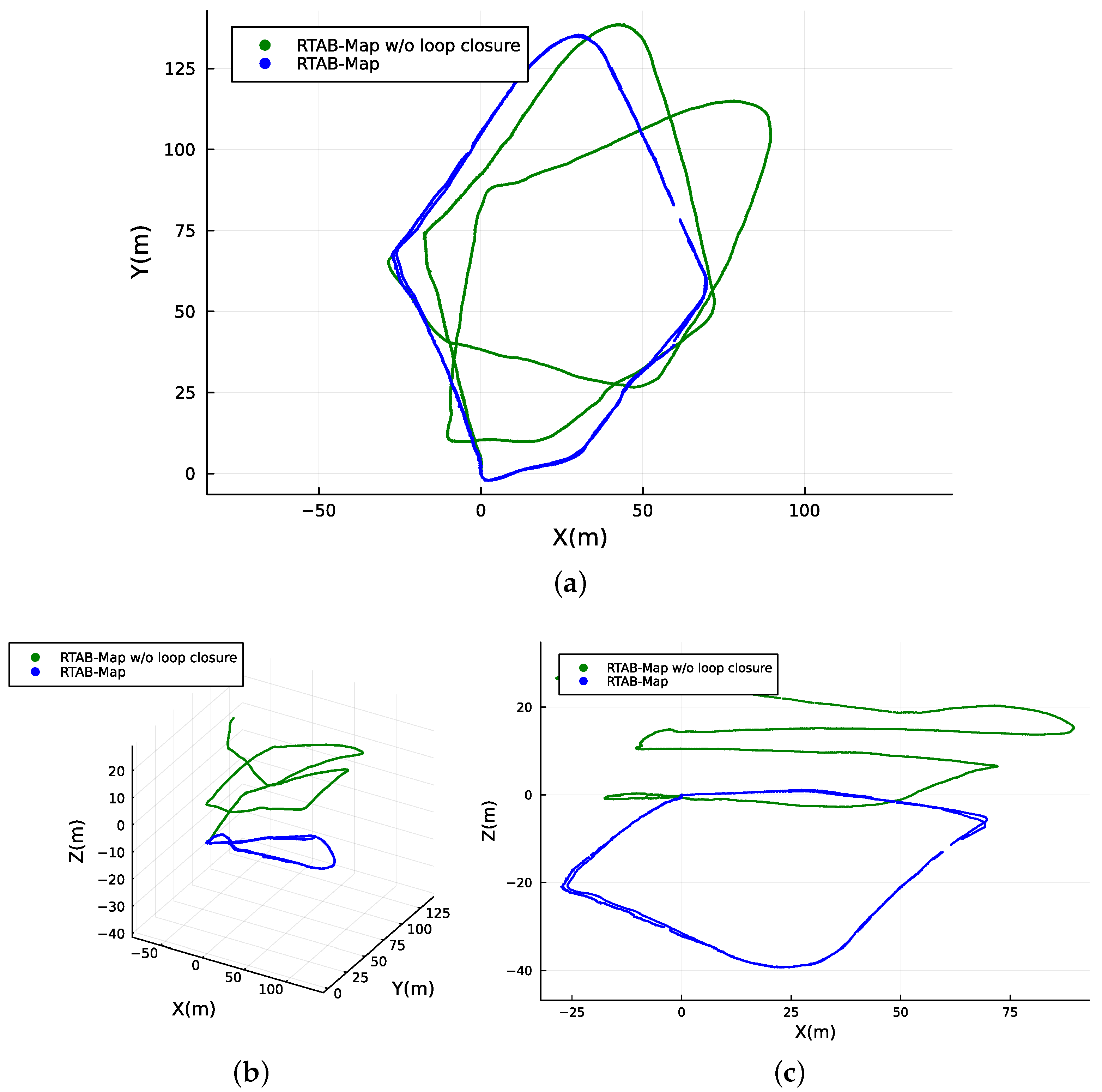 Sensors 23 06676 g007