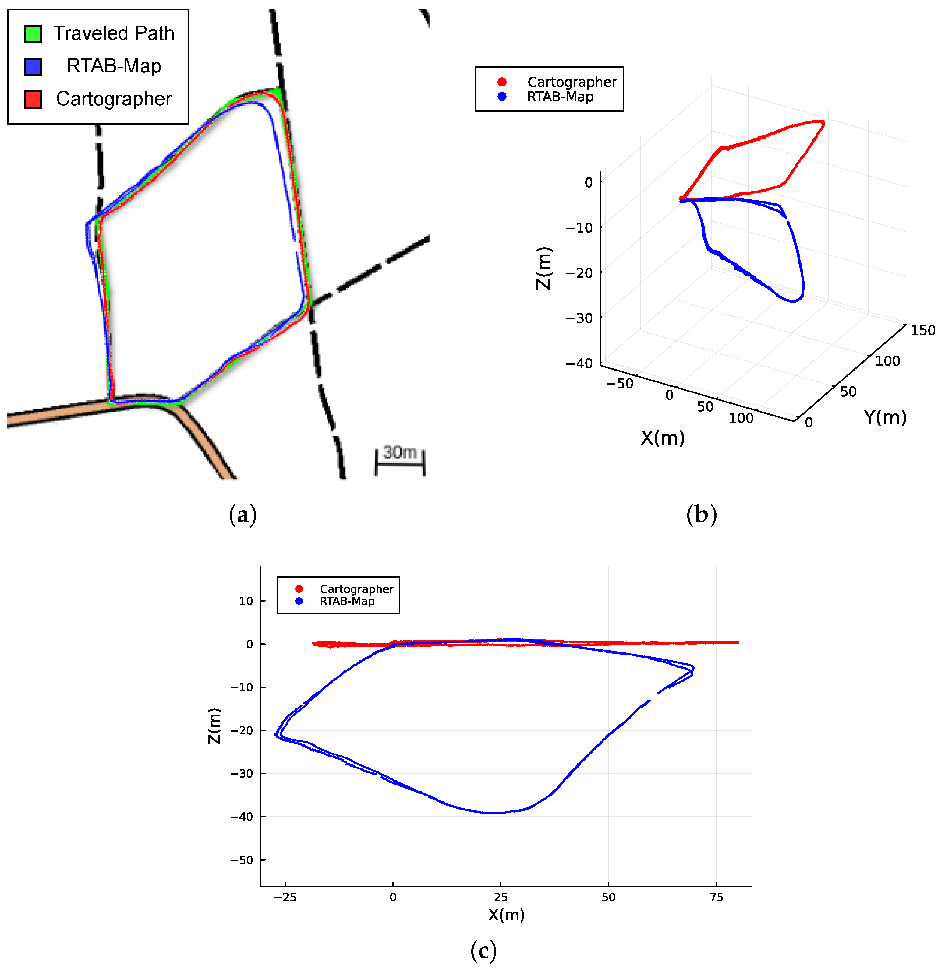 Sensors 23 06676 g008