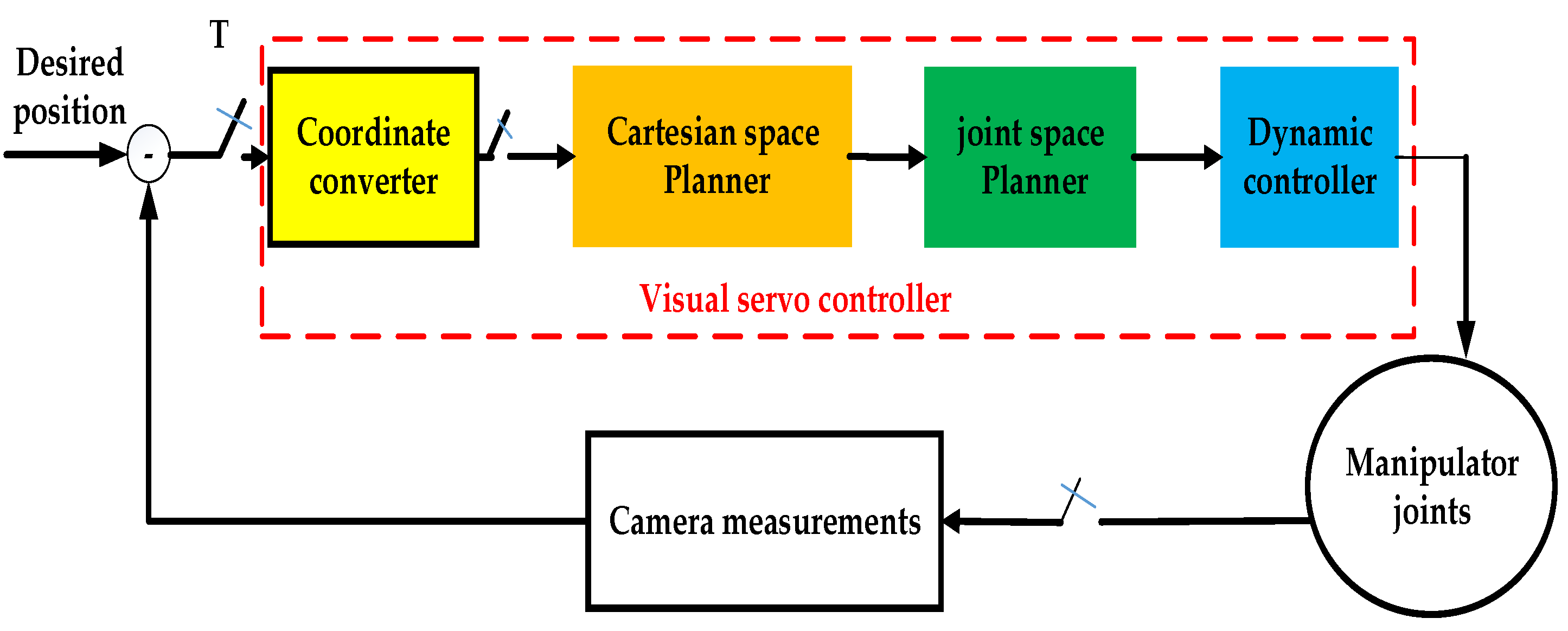 Sensors 23 06679 g002