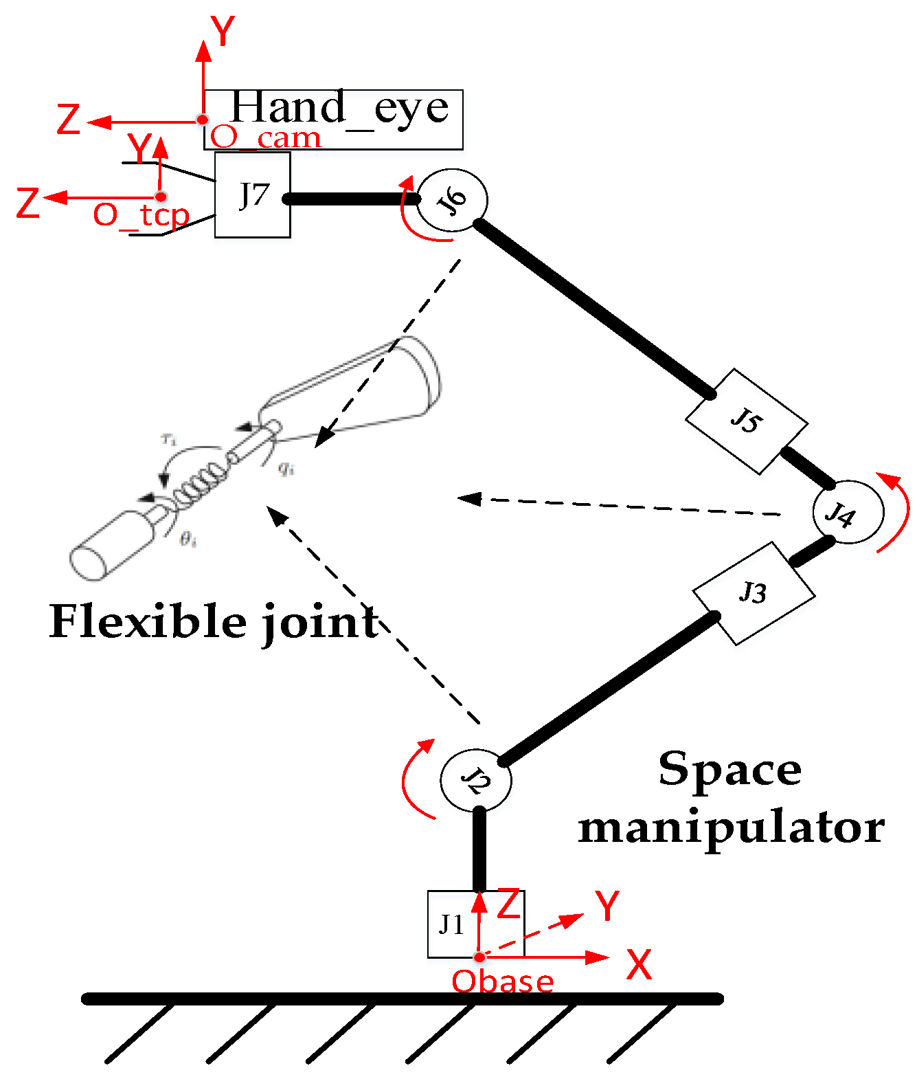 Sensors 23 06679 g004