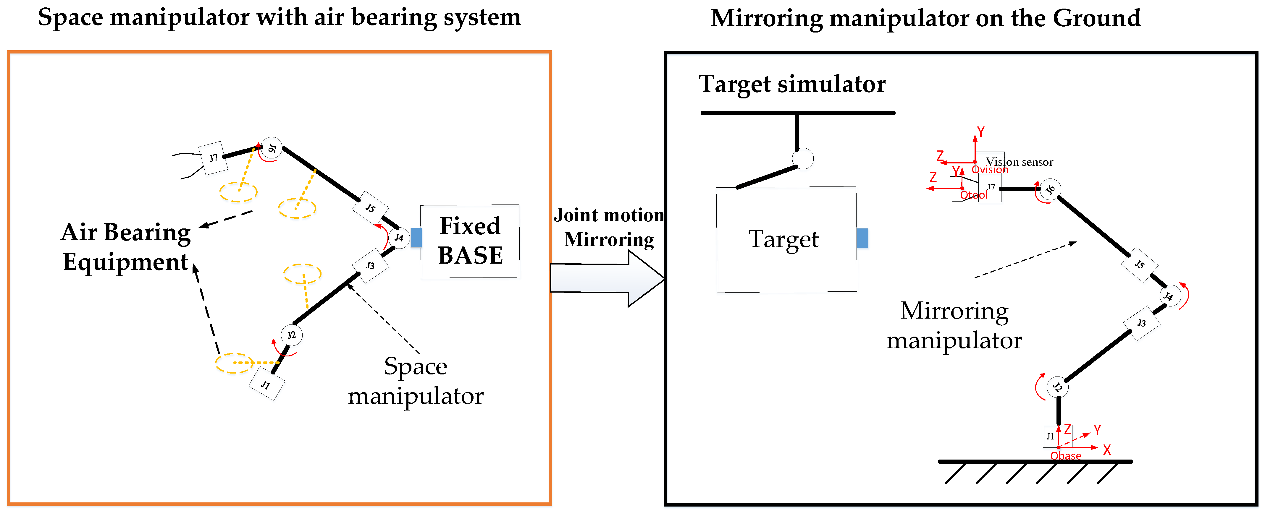 Sensors 23 06679 g006