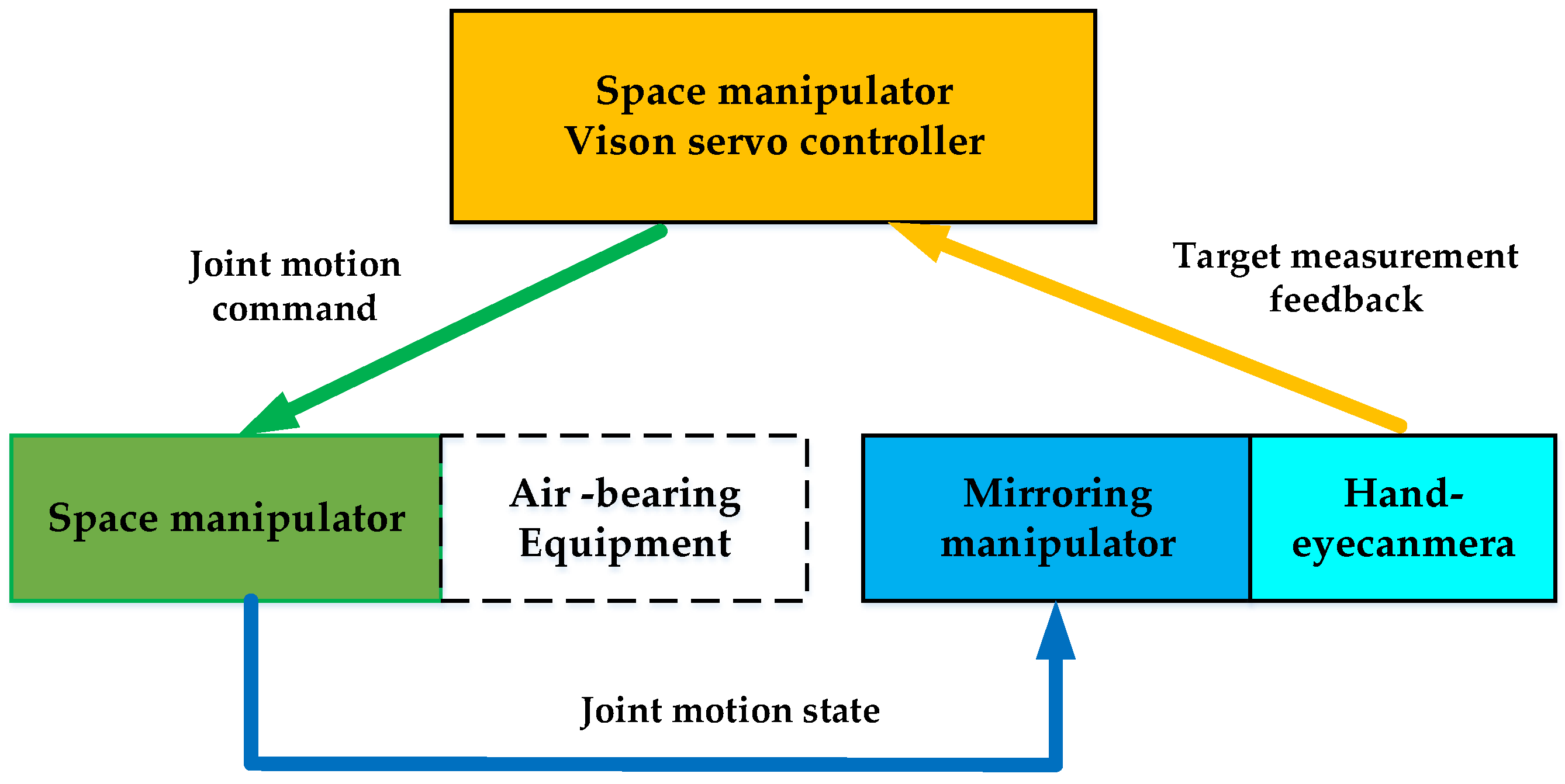 Sensors 23 06679 g008
