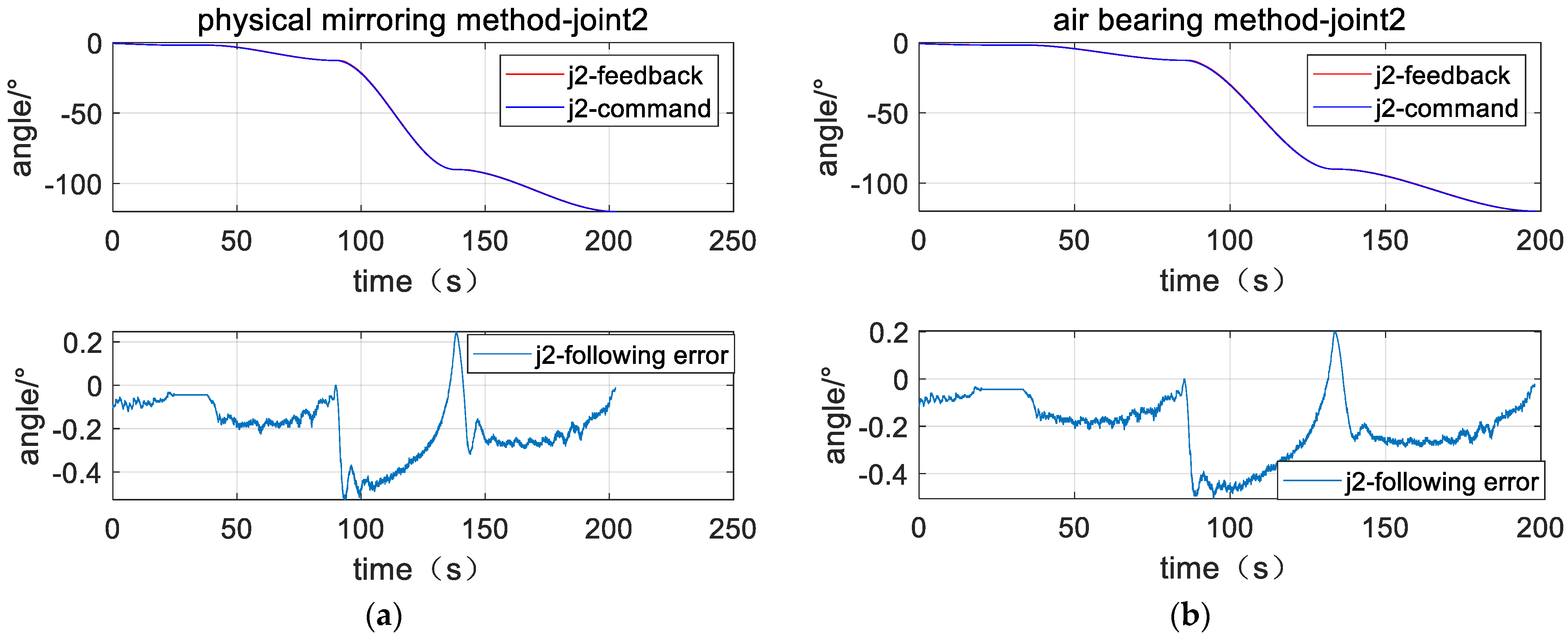 Sensors 23 06679 g011
