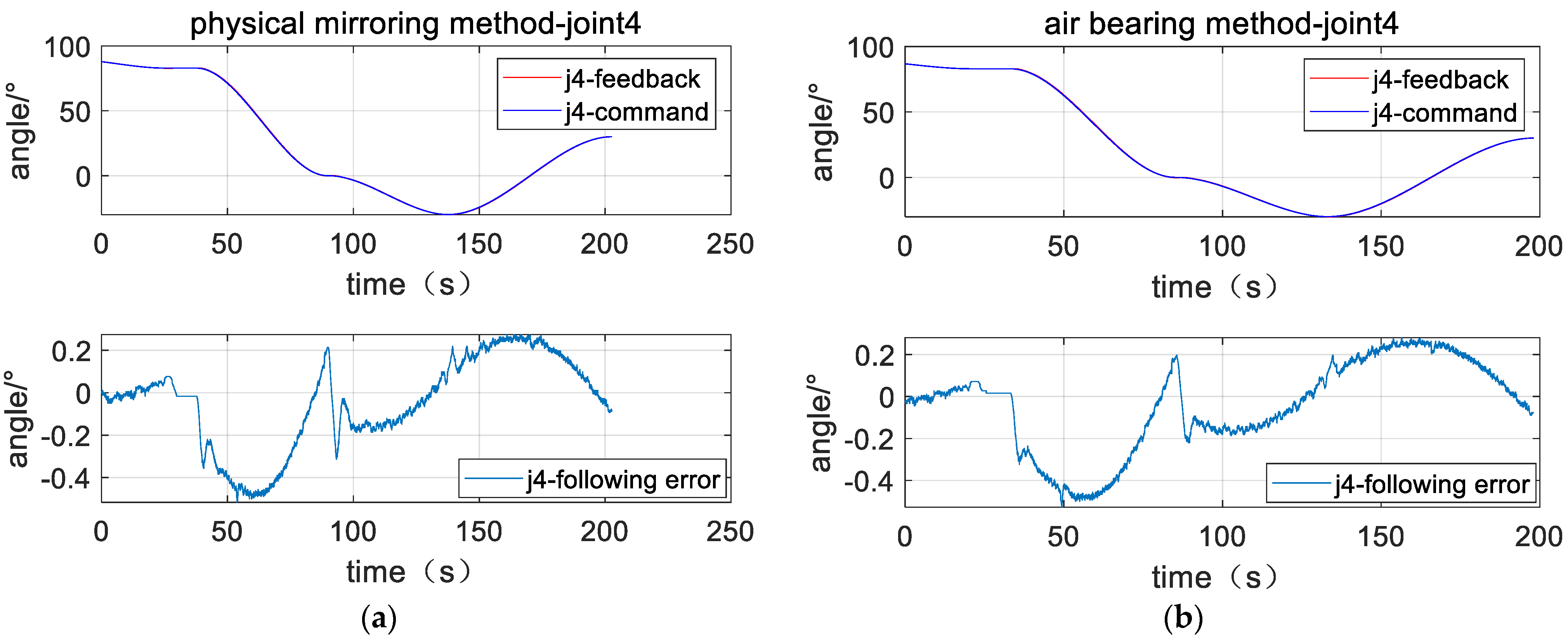 Sensors 23 06679 g012