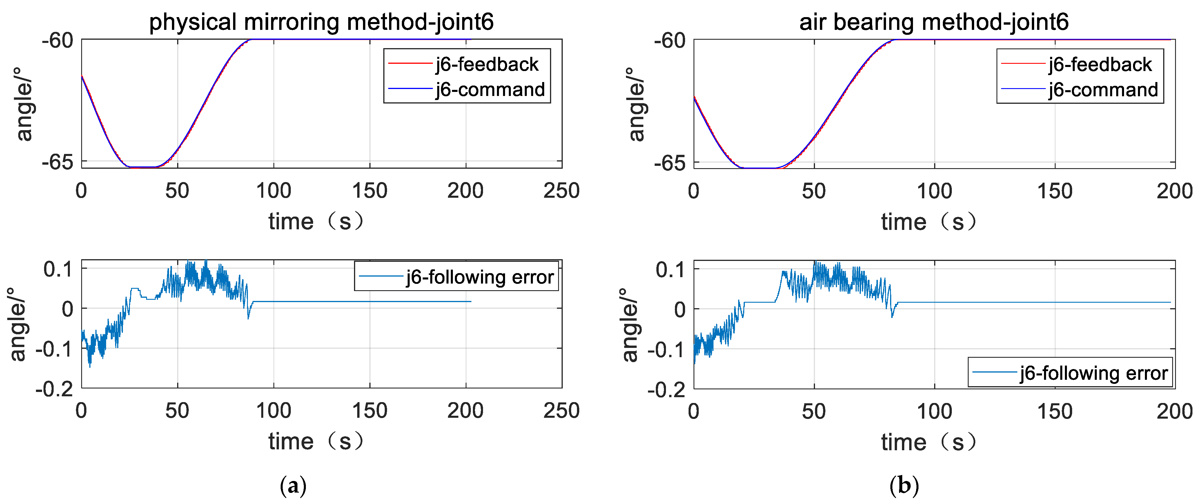 Sensors 23 06679 g013