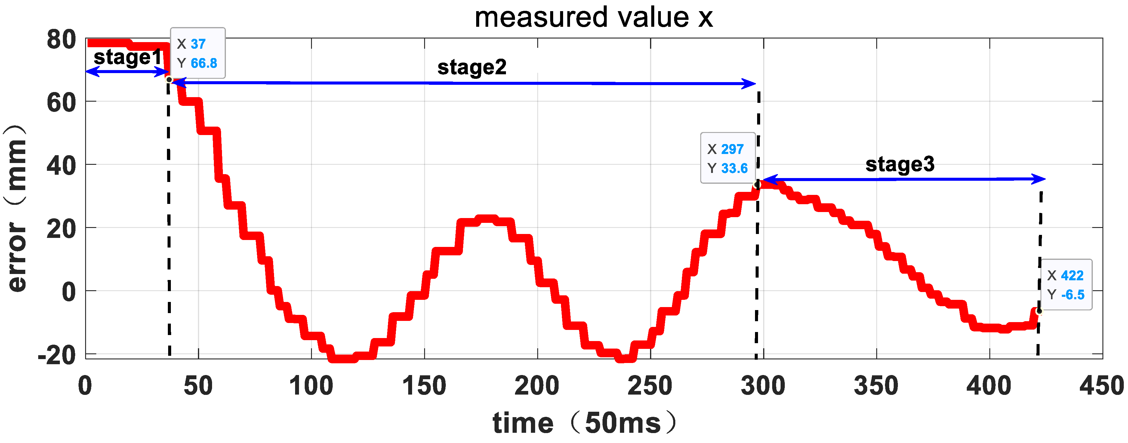 Sensors 23 06679 g015
