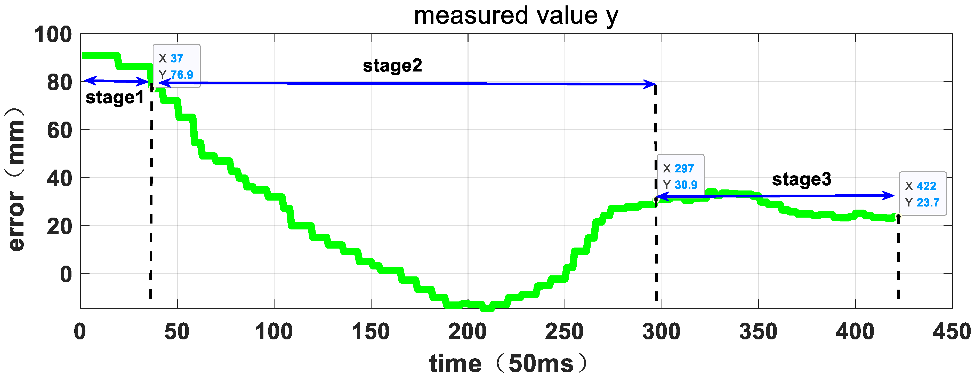 Sensors 23 06679 g016