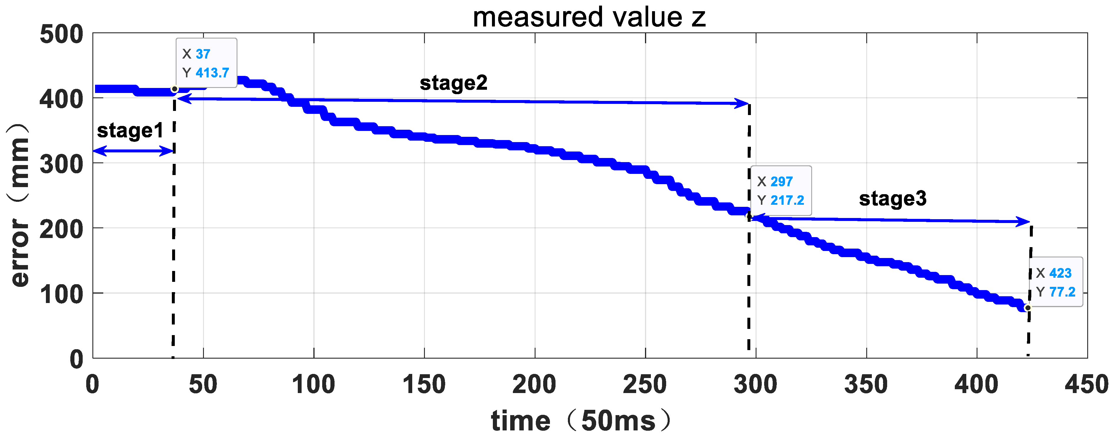 Sensors 23 06679 g017