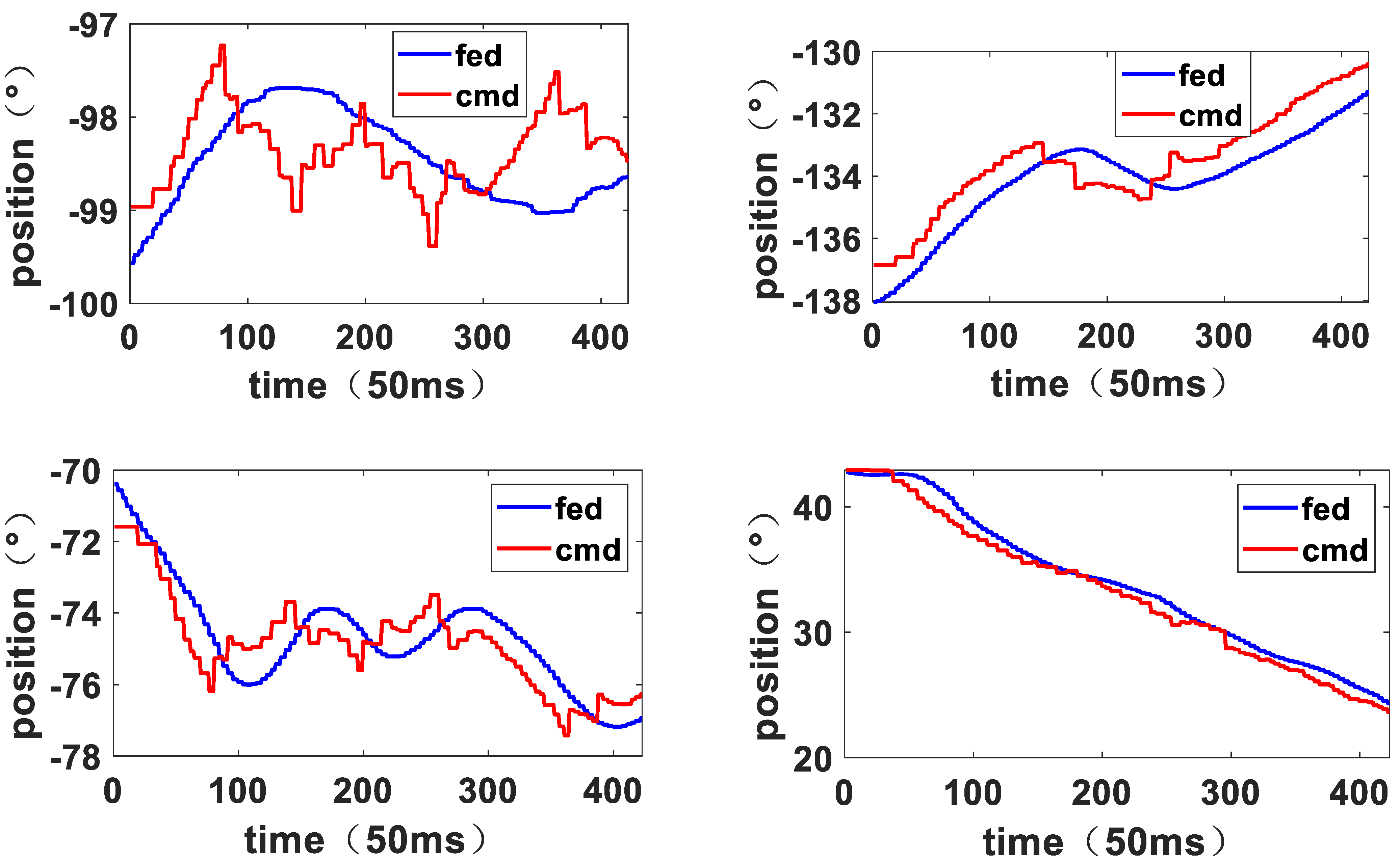Sensors 23 06679 g018a