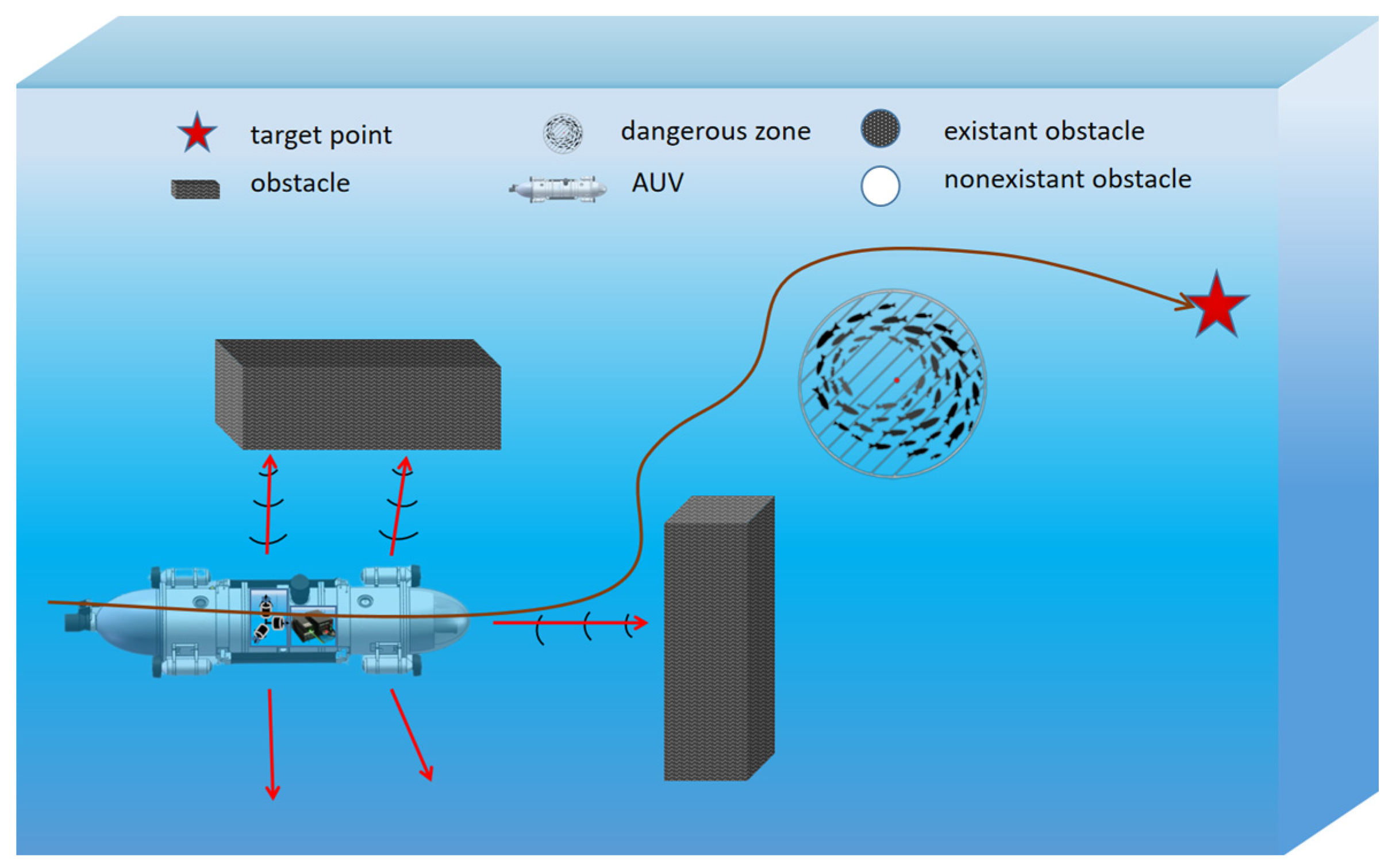 Sensors 23 06680 g001