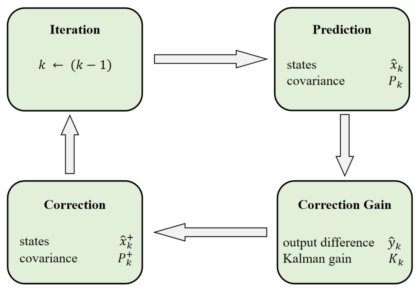 Sensors 23 06680 g003