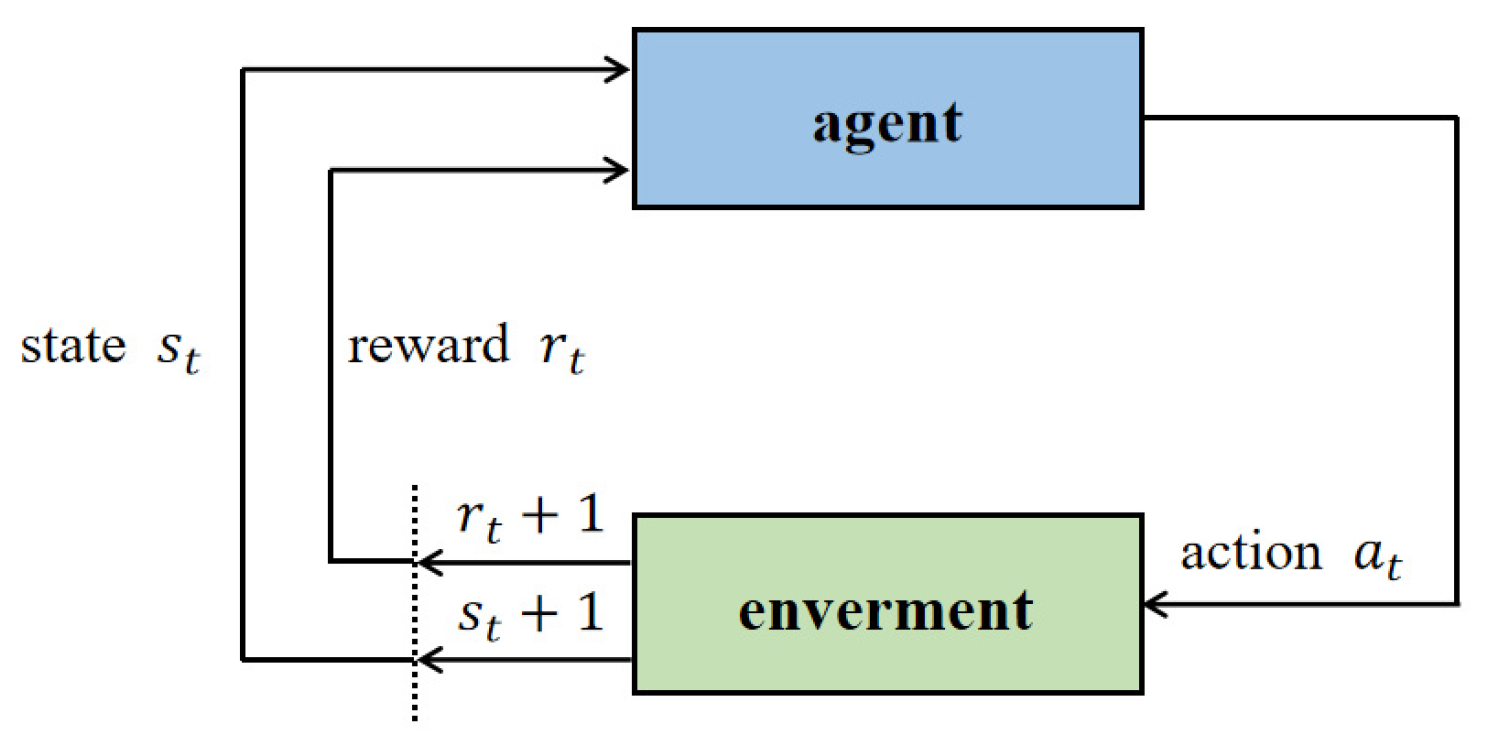 Sensors 23 06680 g005