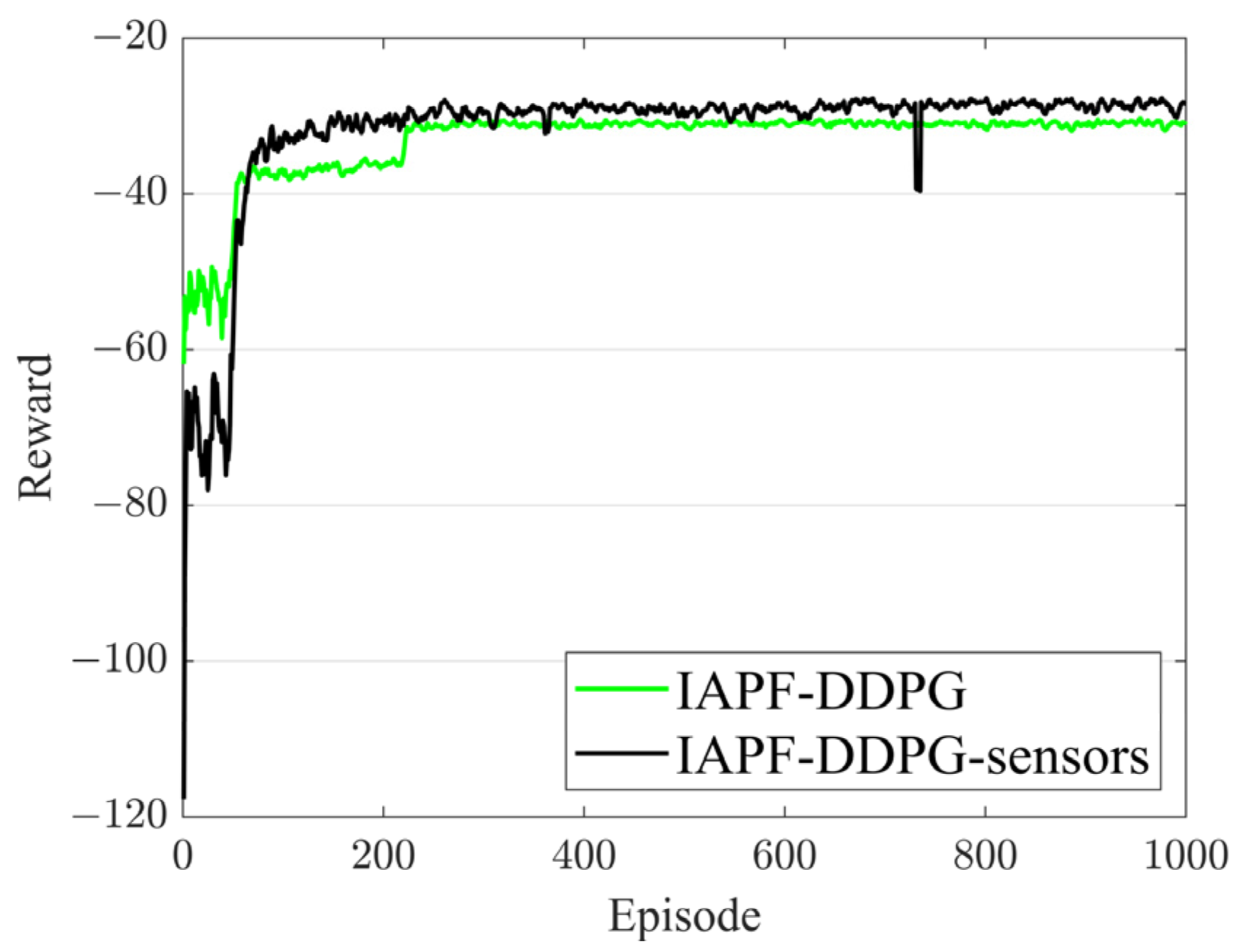 Sensors 23 06680 g007
