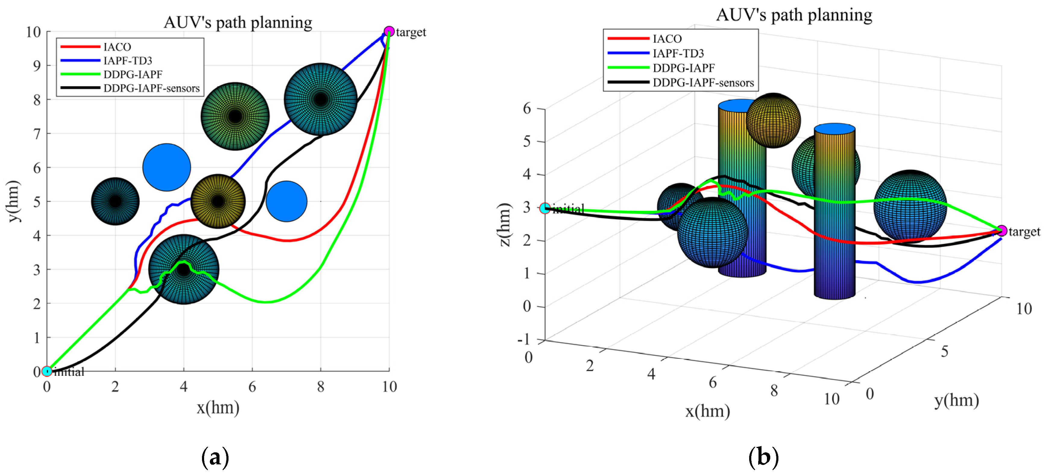 Sensors 23 06680 g008