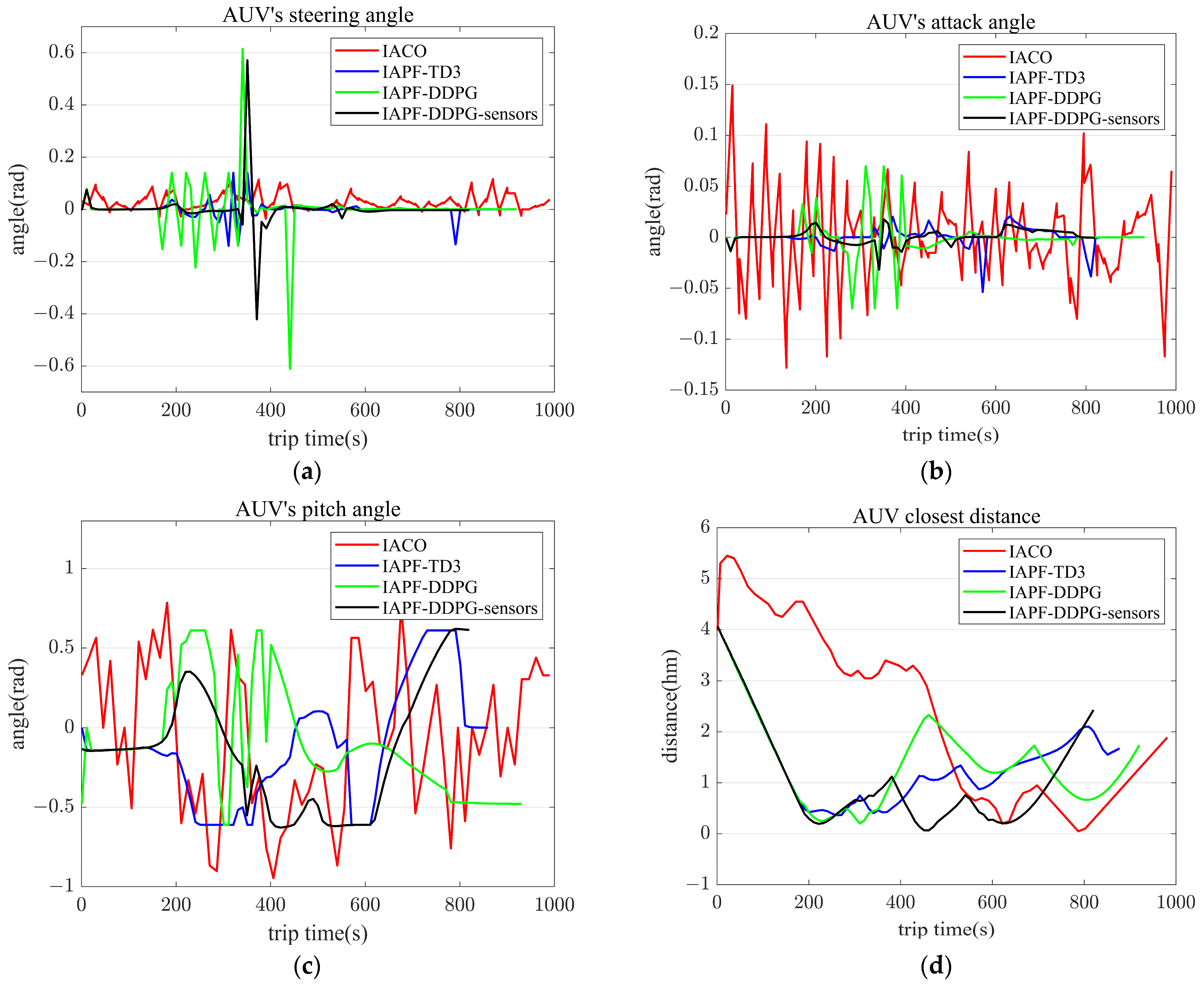 Sensors 23 06680 g009