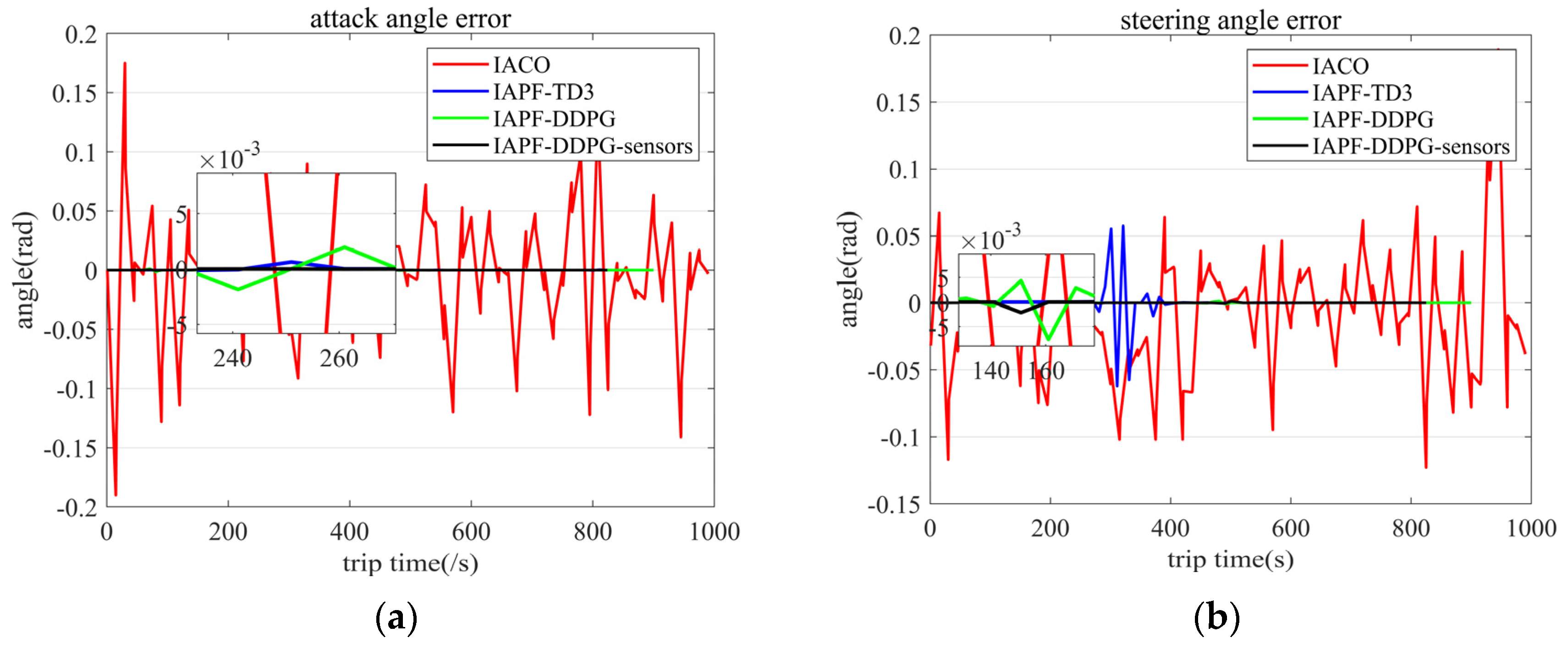 Sensors 23 06680 g012