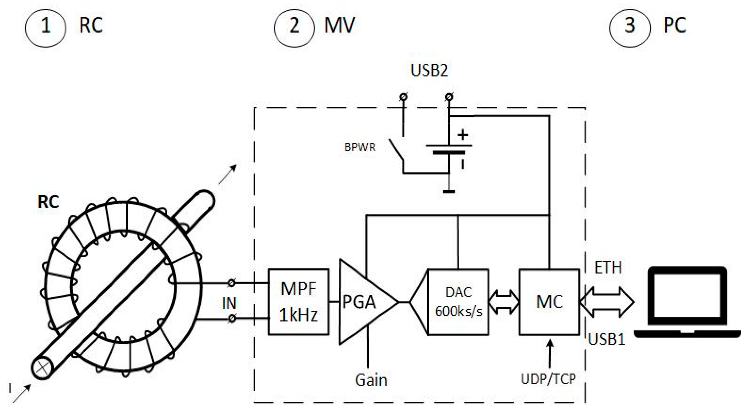 Sensors 23 06682 g001