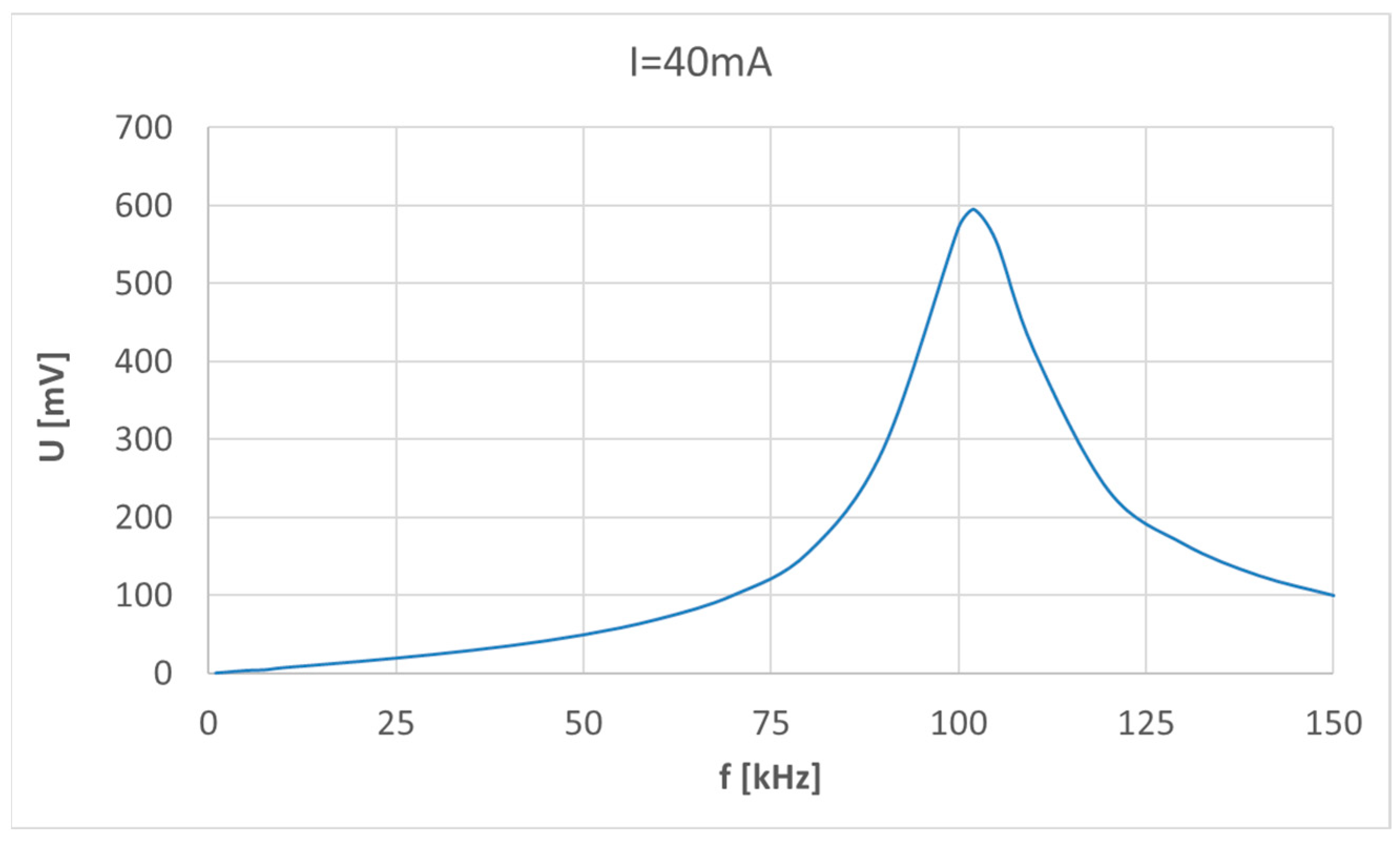 Sensors 23 06682 g004
