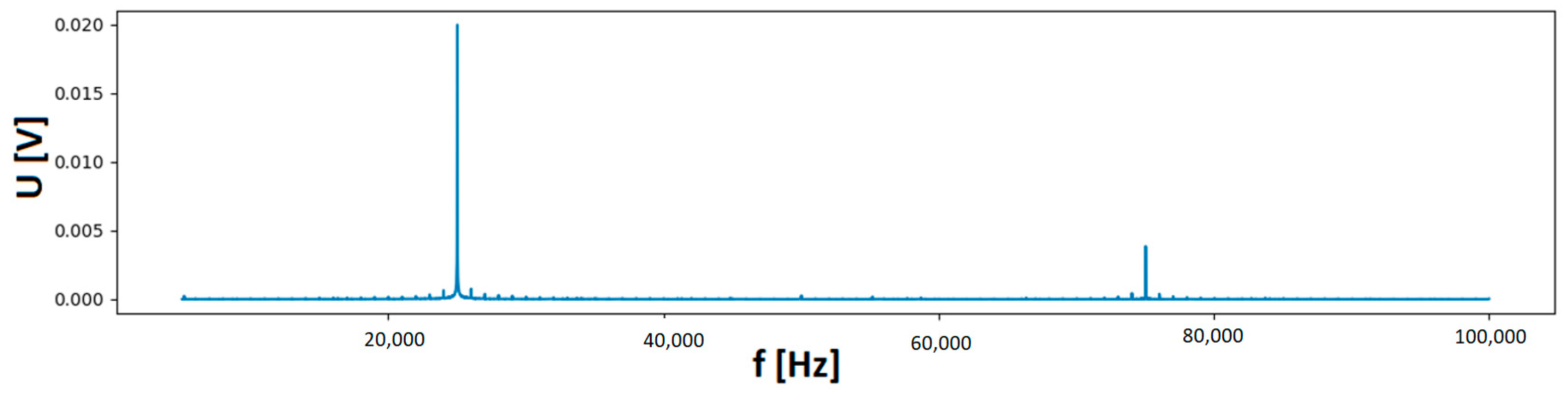 Sensors 23 06682 g005
