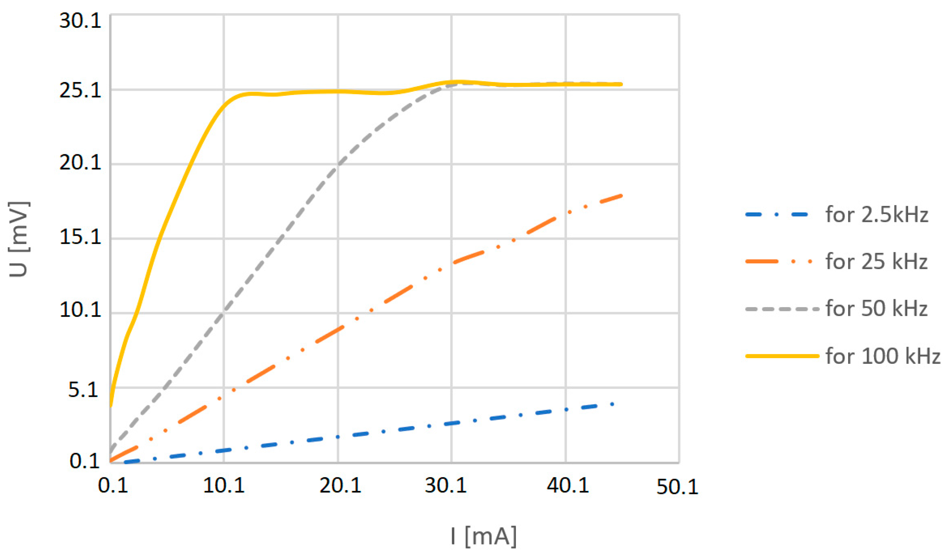 Sensors 23 06682 g006